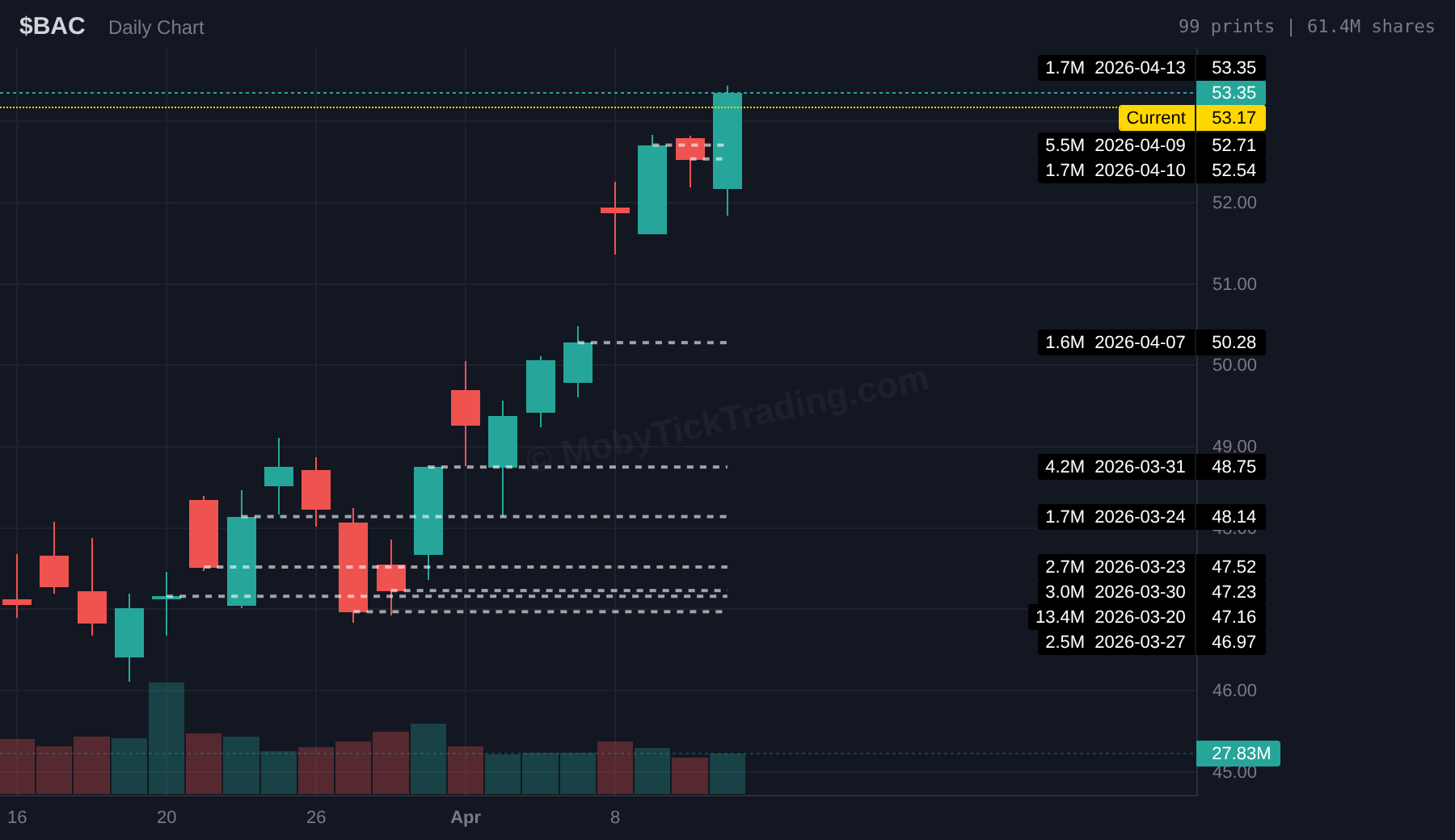 BAC dark pool 30-day