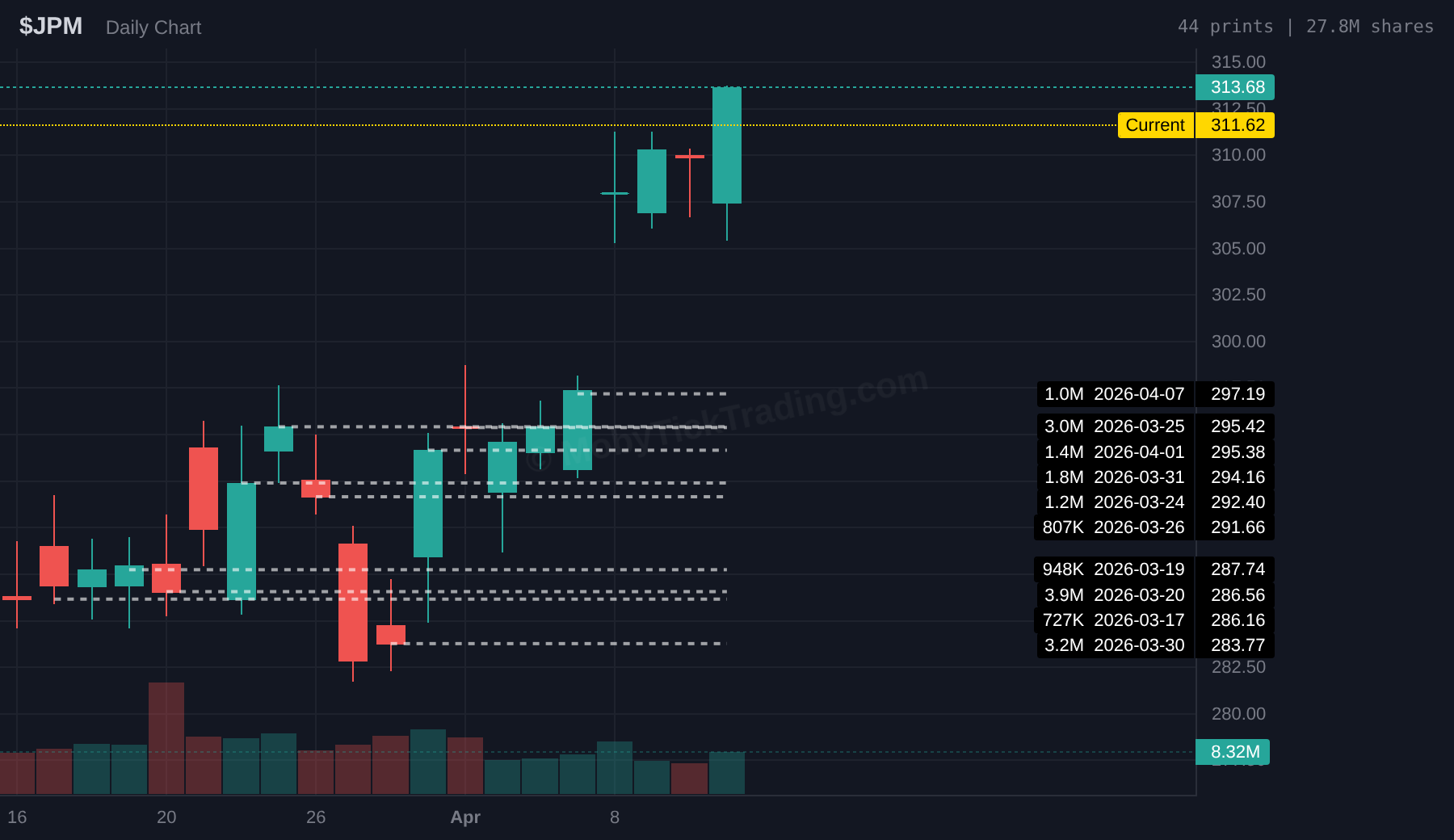 JPM dark pool financials