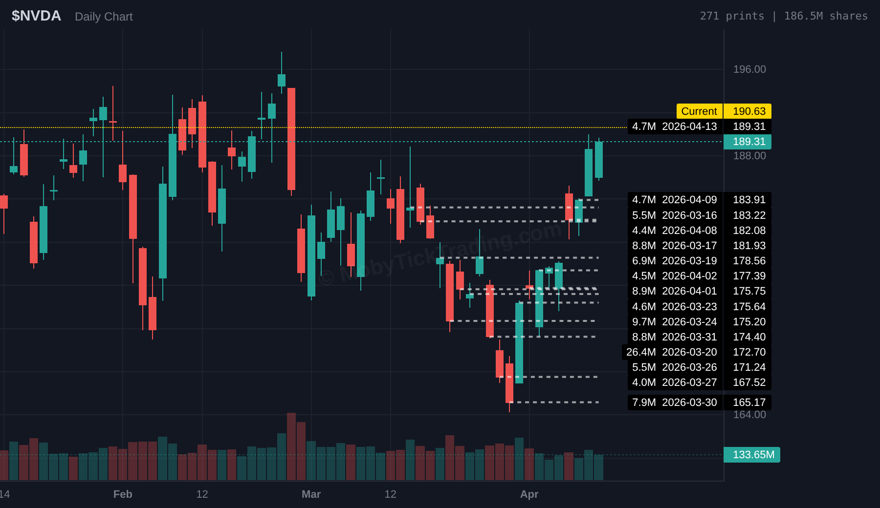 NVDA dark pool 90-day analysis