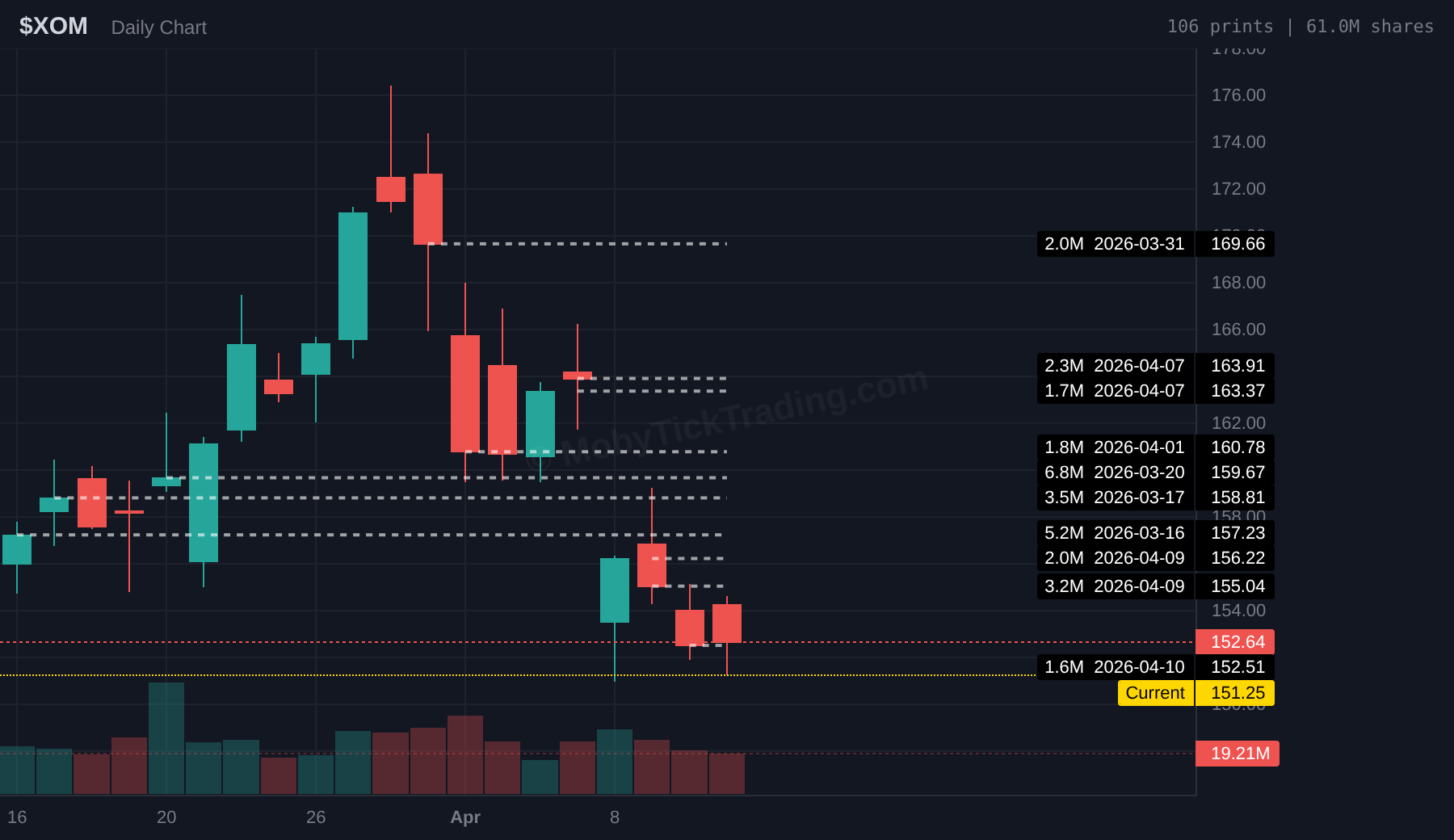 XOM dark pool energy sector