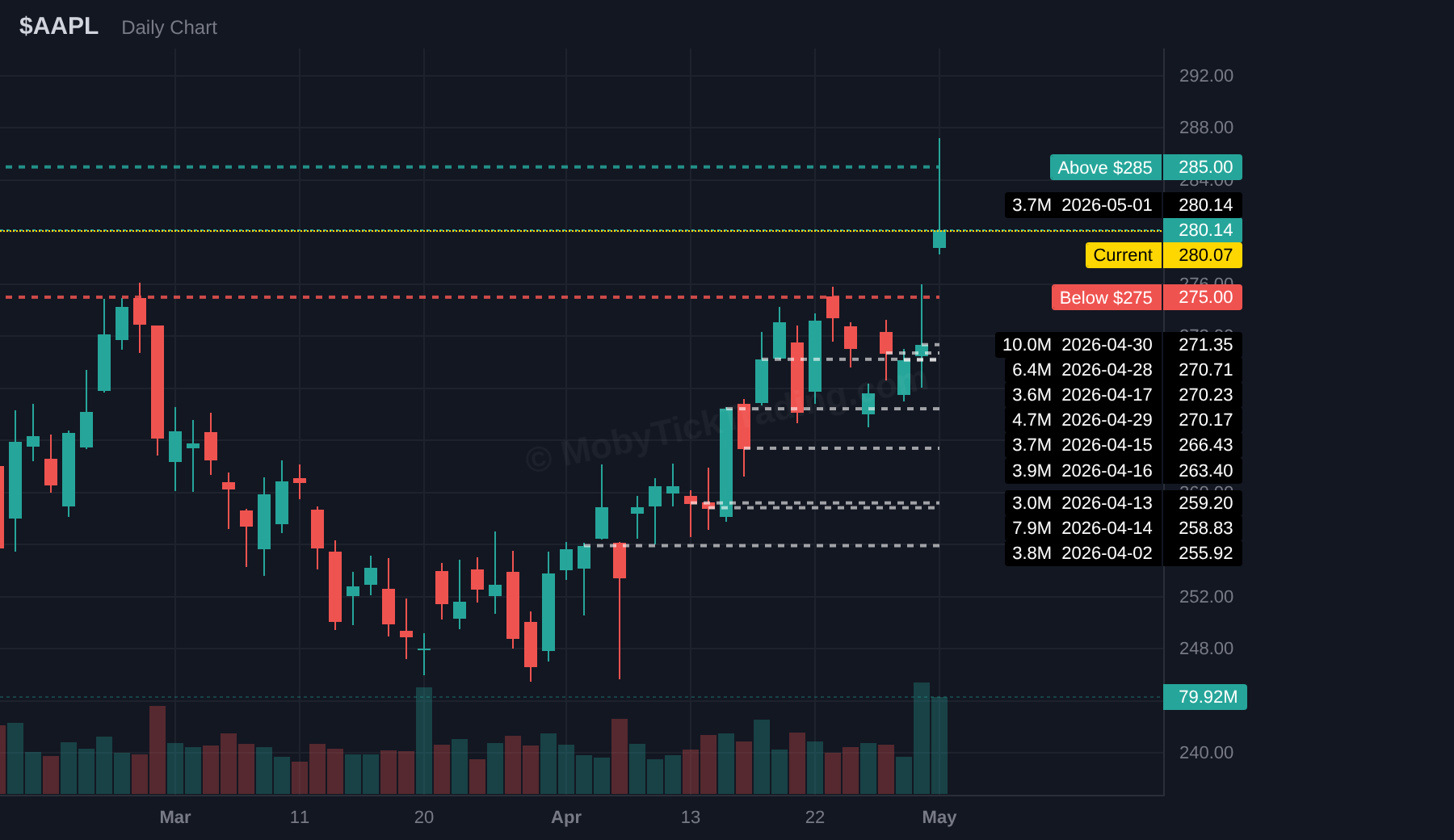 AAPL dark pool chart