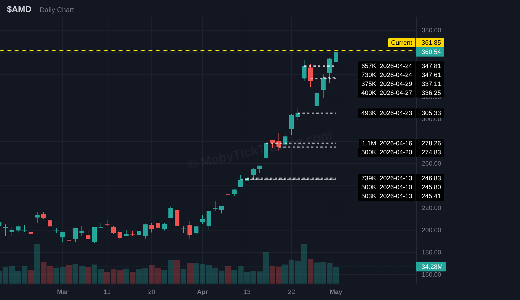 AMD earnings setup chart