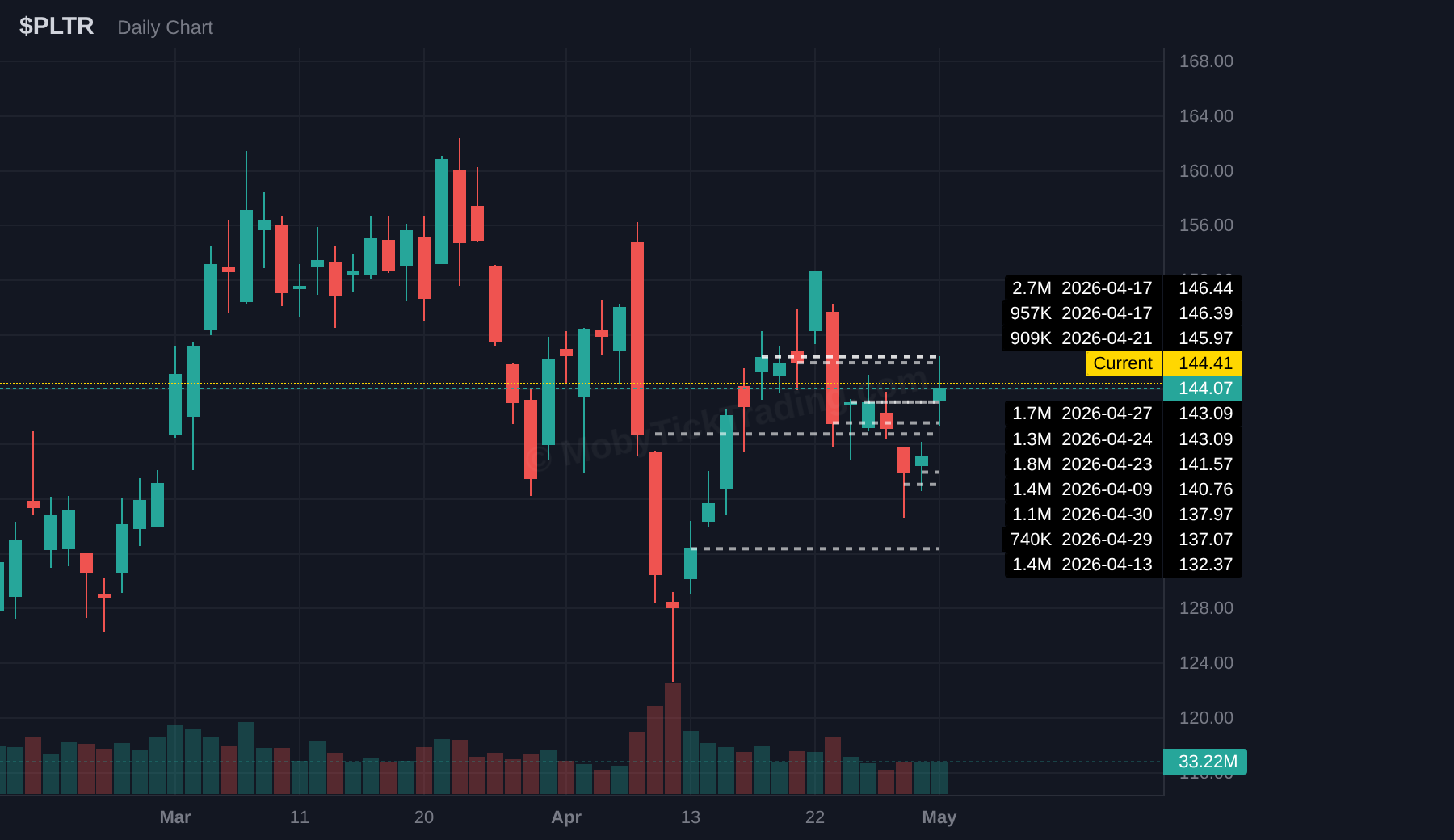 PLTR earnings setup chart