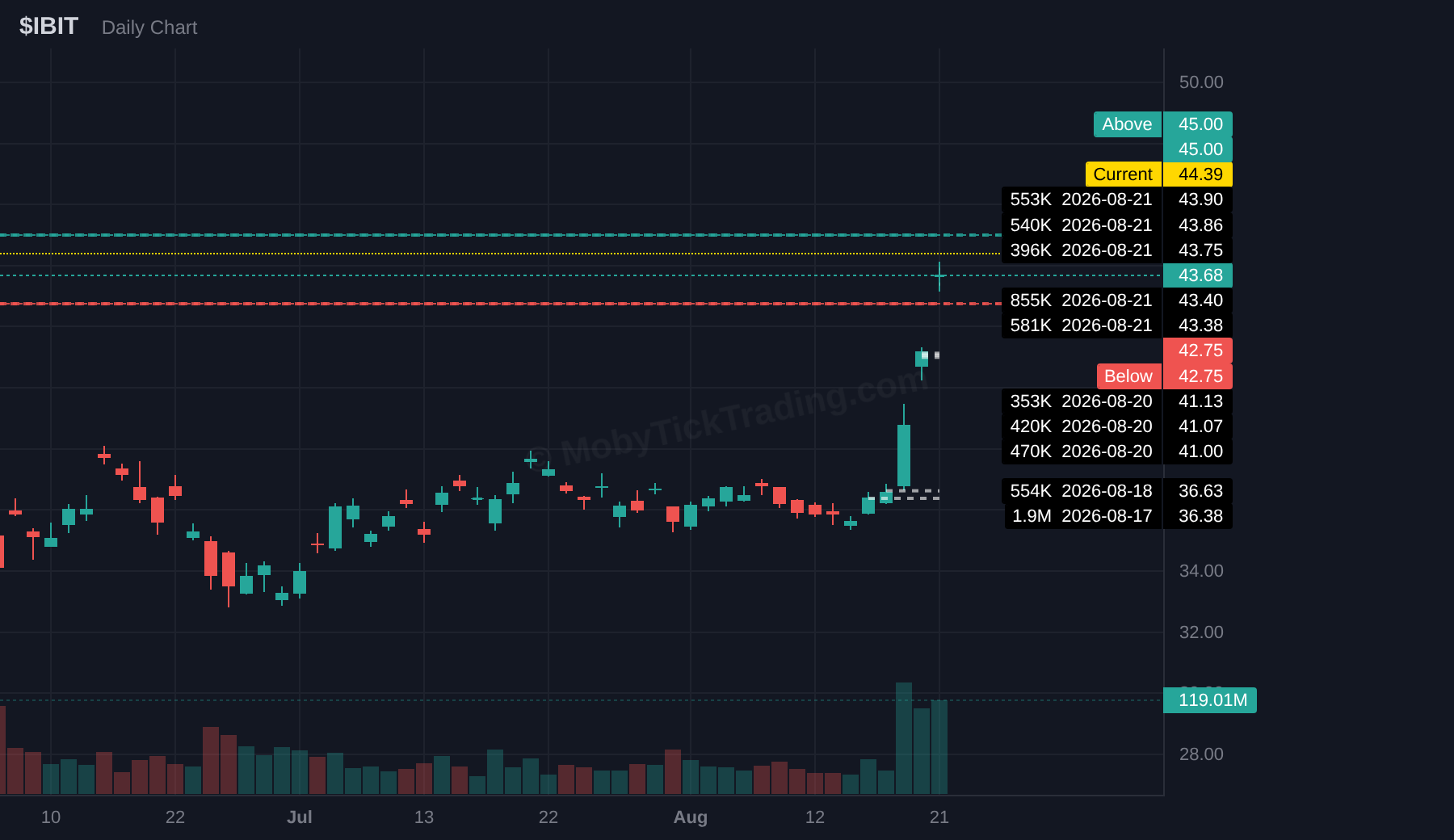 IBIT dark pool chart
