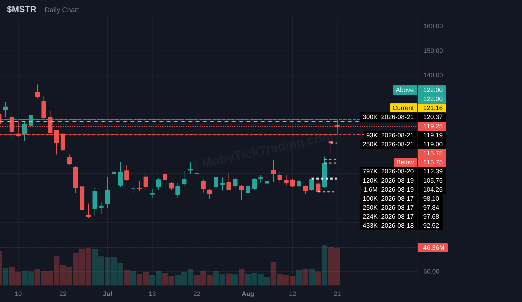MSTR dark pool chart