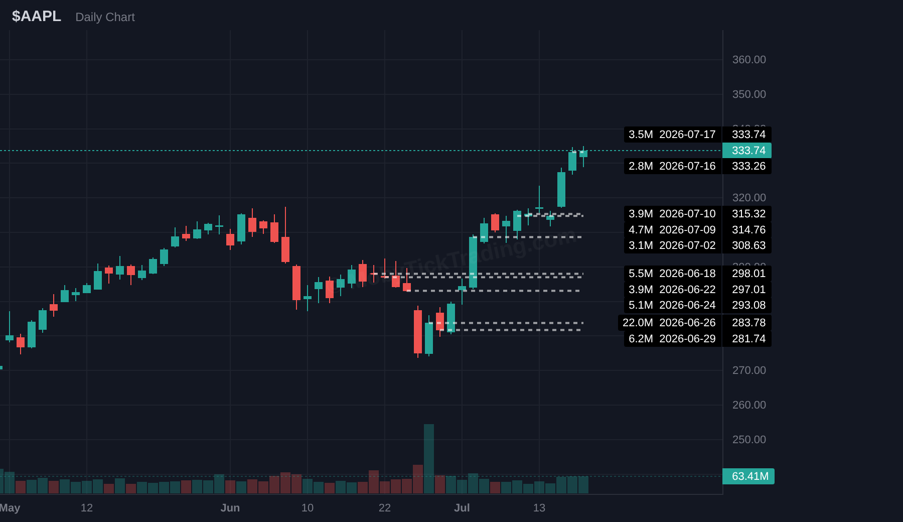 AAPL chart