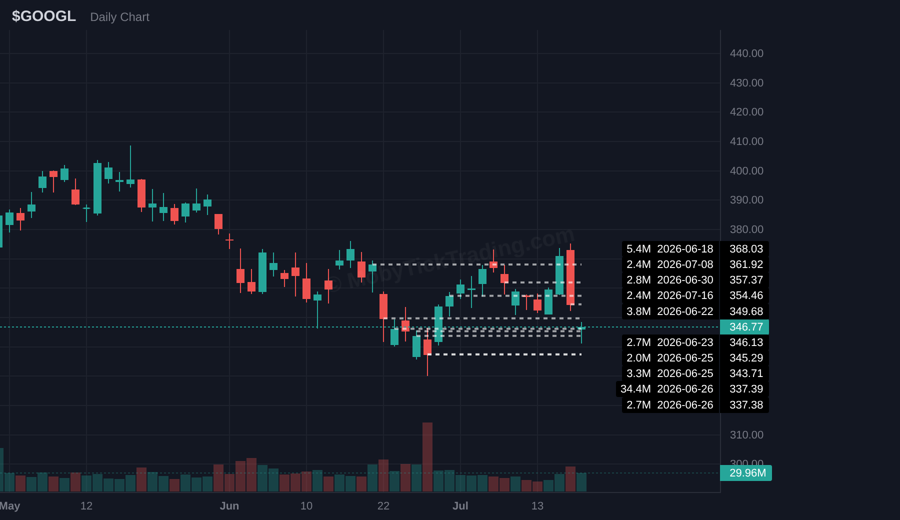GOOGL chart