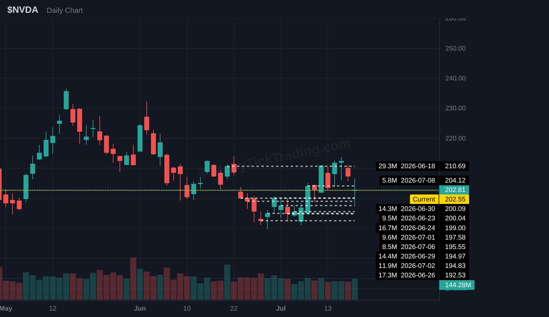 NVDA chart