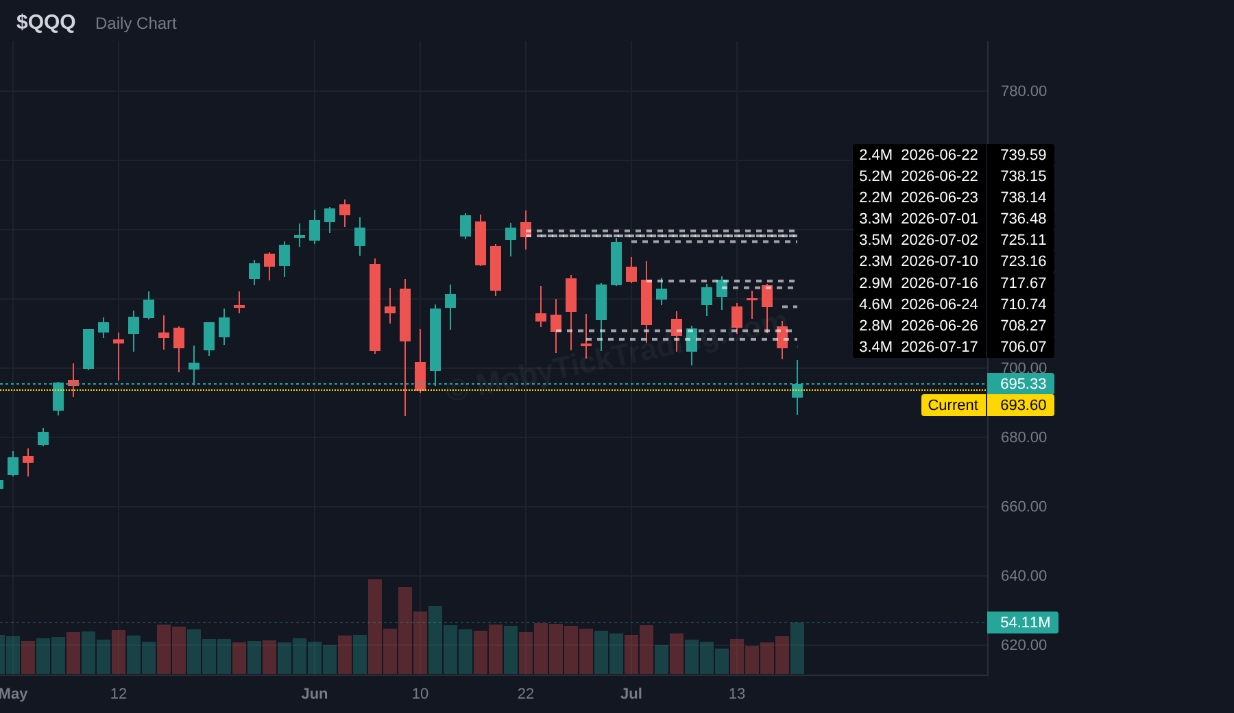 QQQ chart
