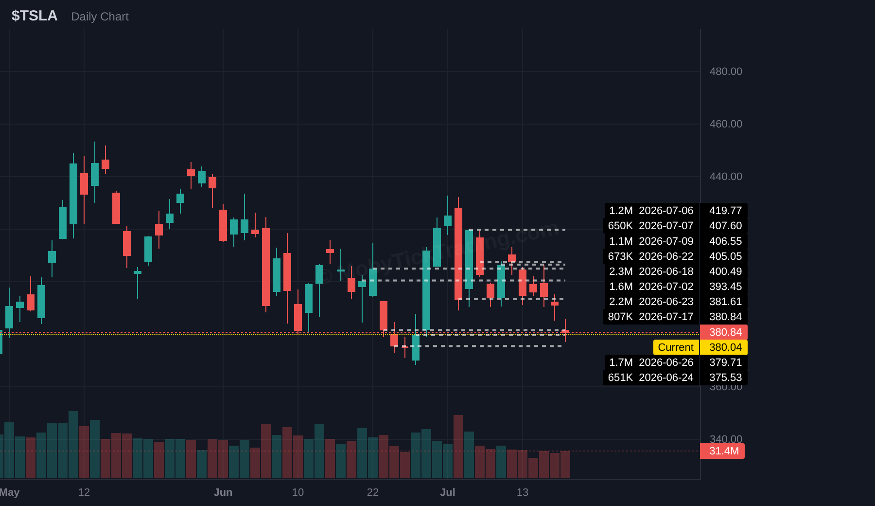 TSLA chart