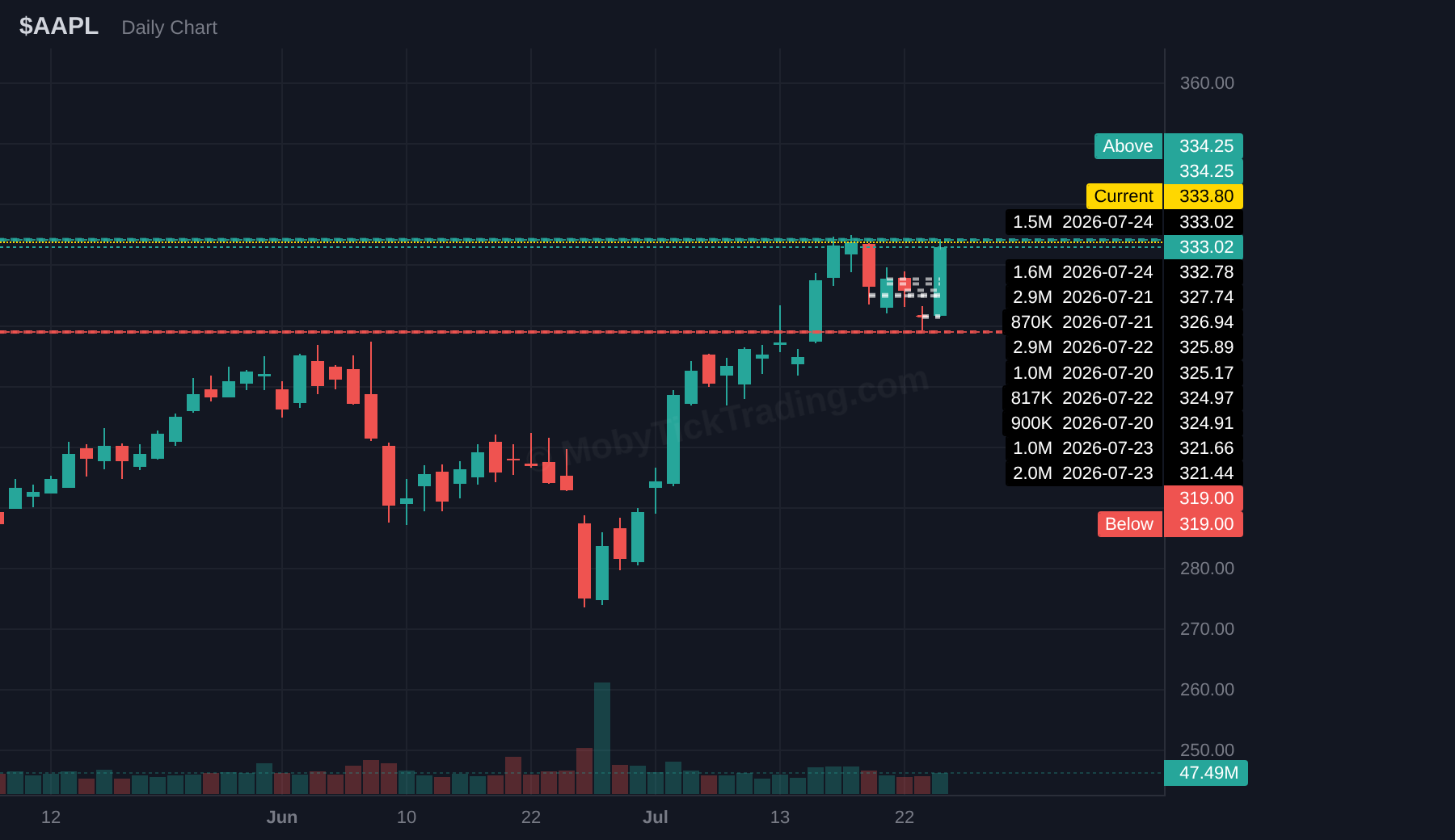 AAPL