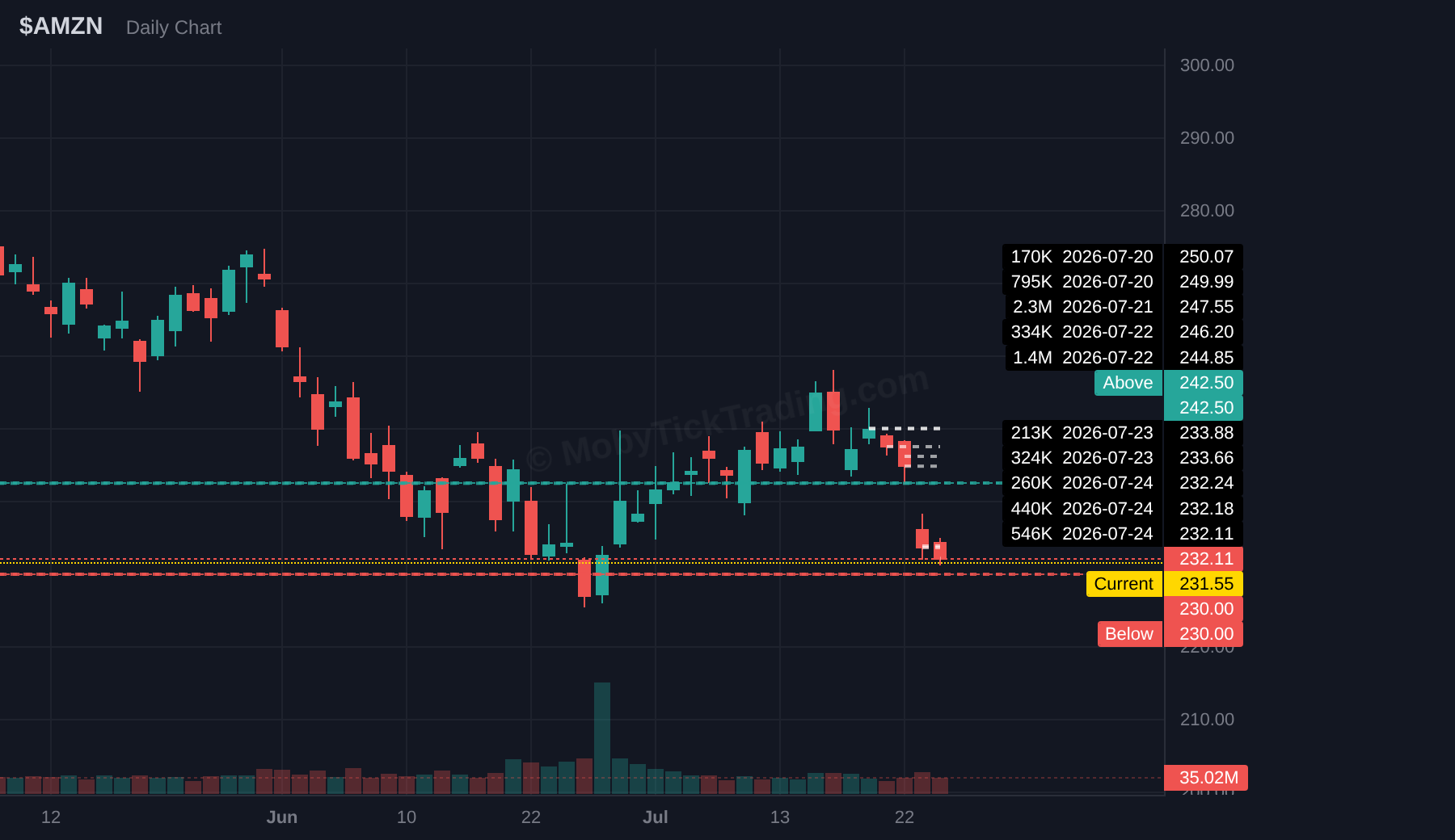 AMZN