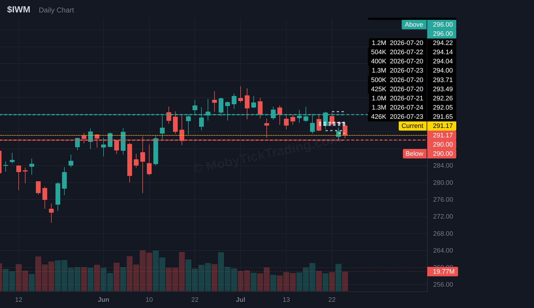 IWM