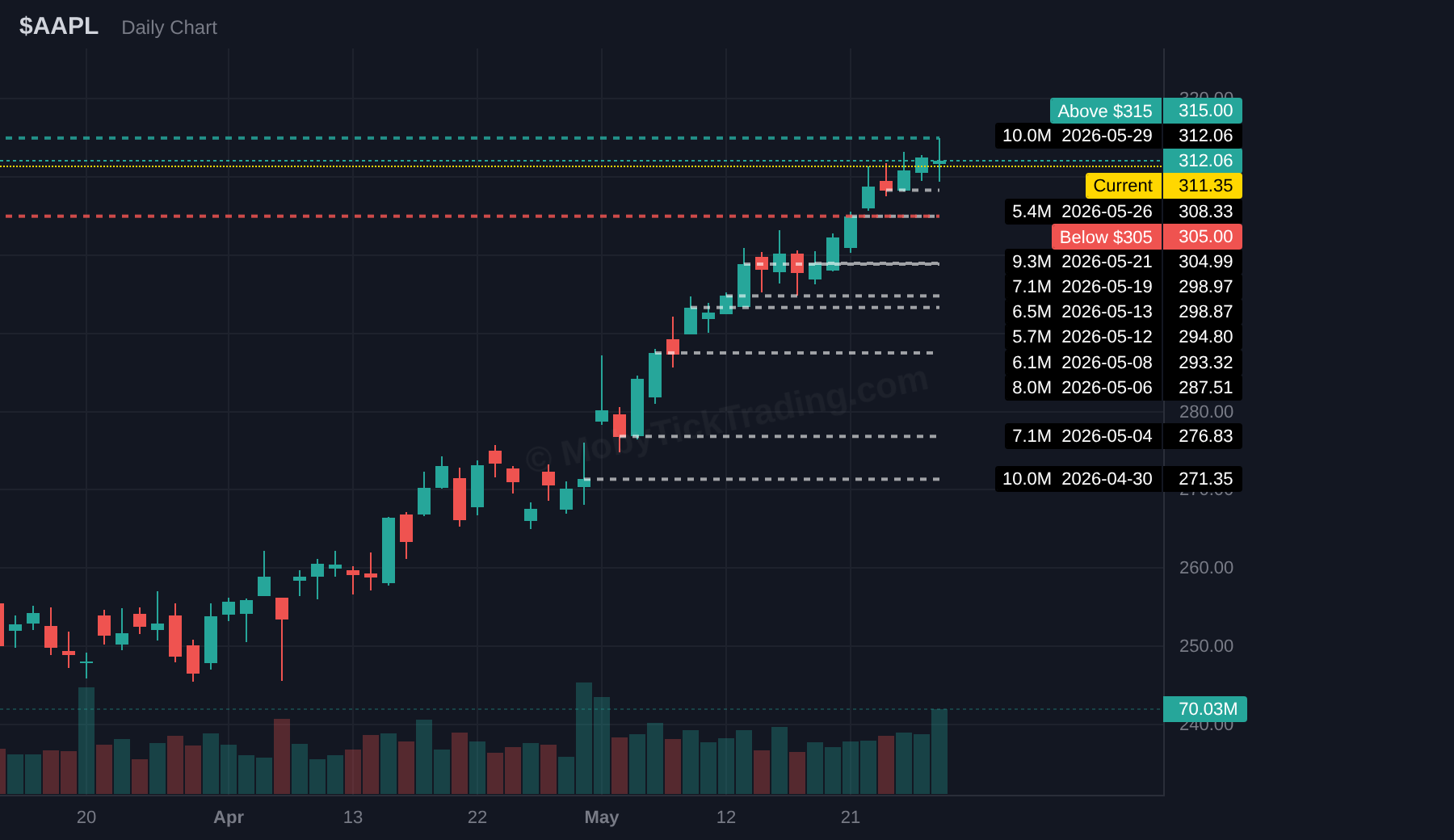 AAPL dark pool chart