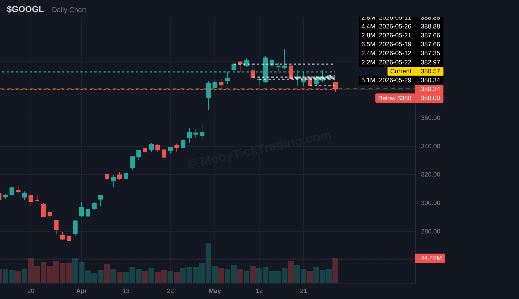 GOOGL dark pool chart