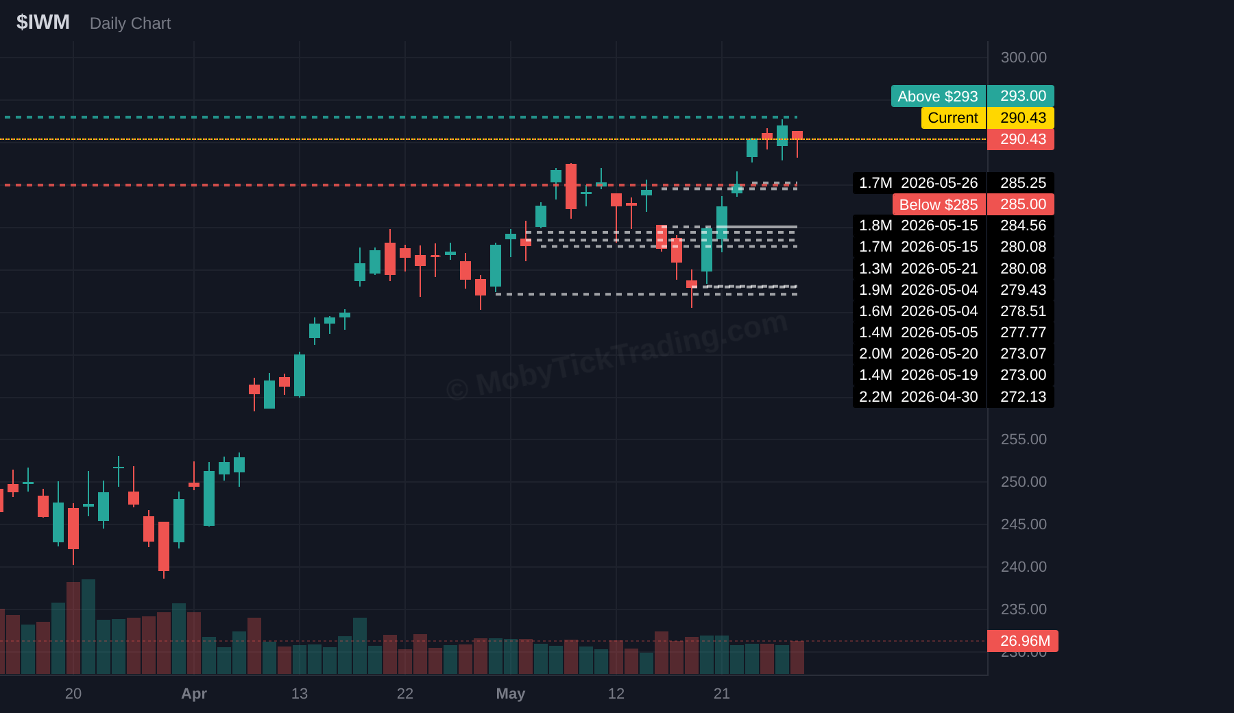 IWM dark pool chart