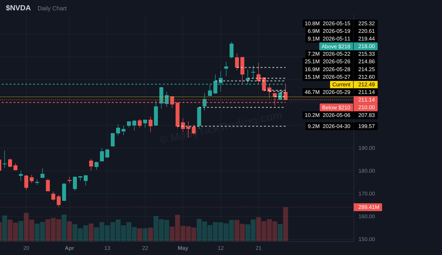 NVDA dark pool chart