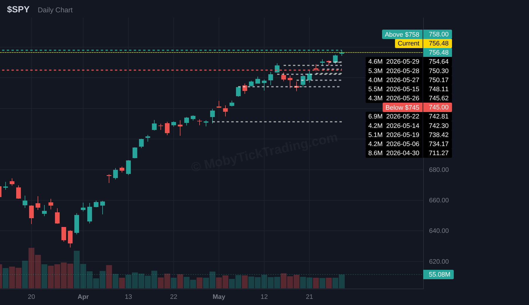 SPY dark pool chart