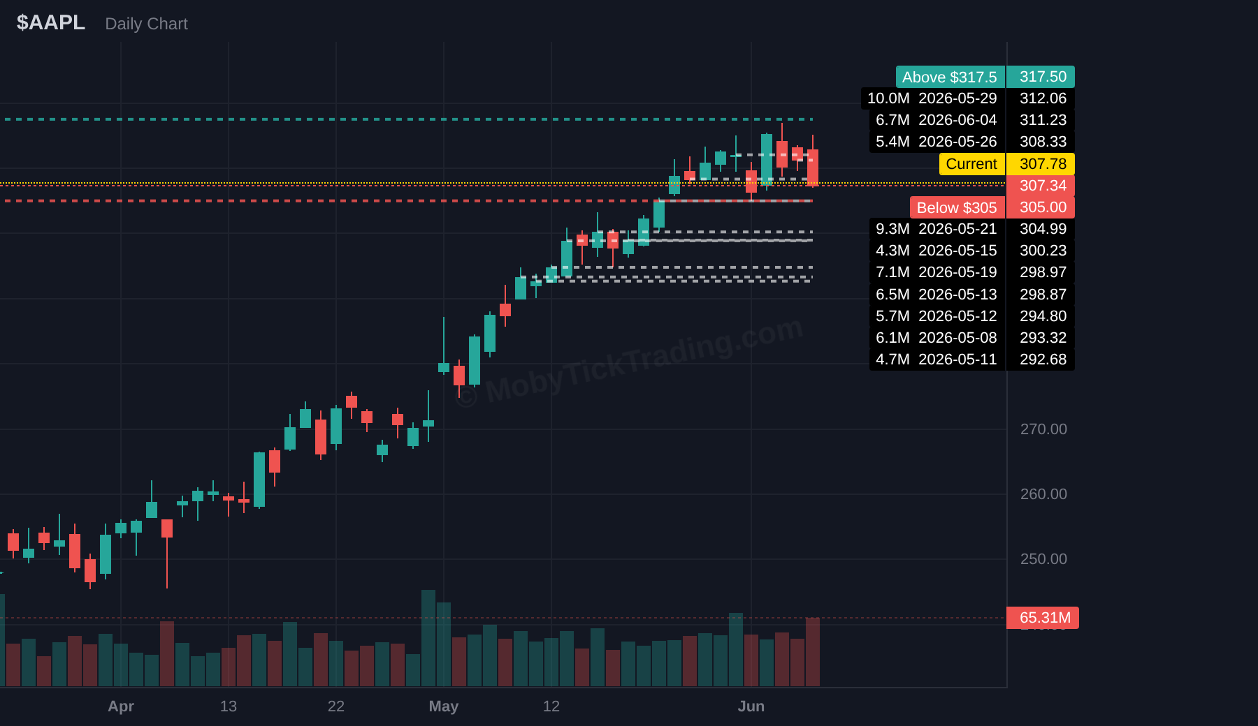 AAPL chart