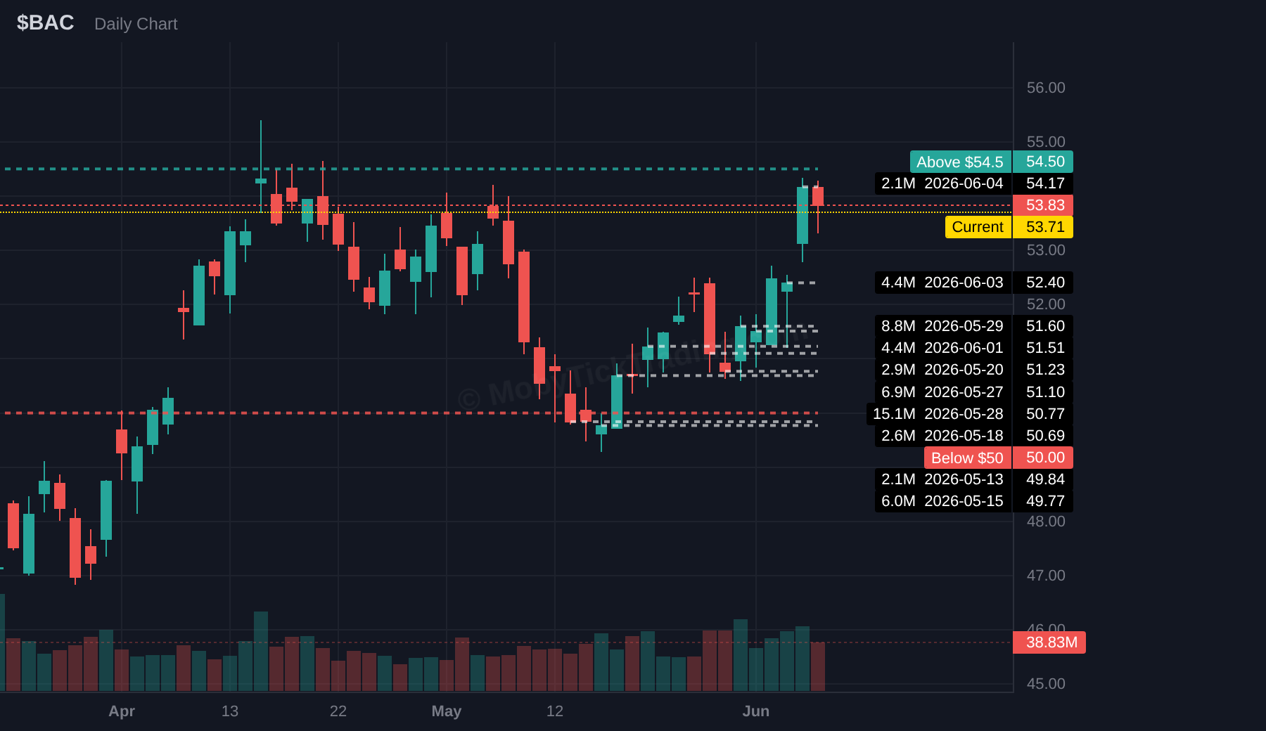 BAC chart