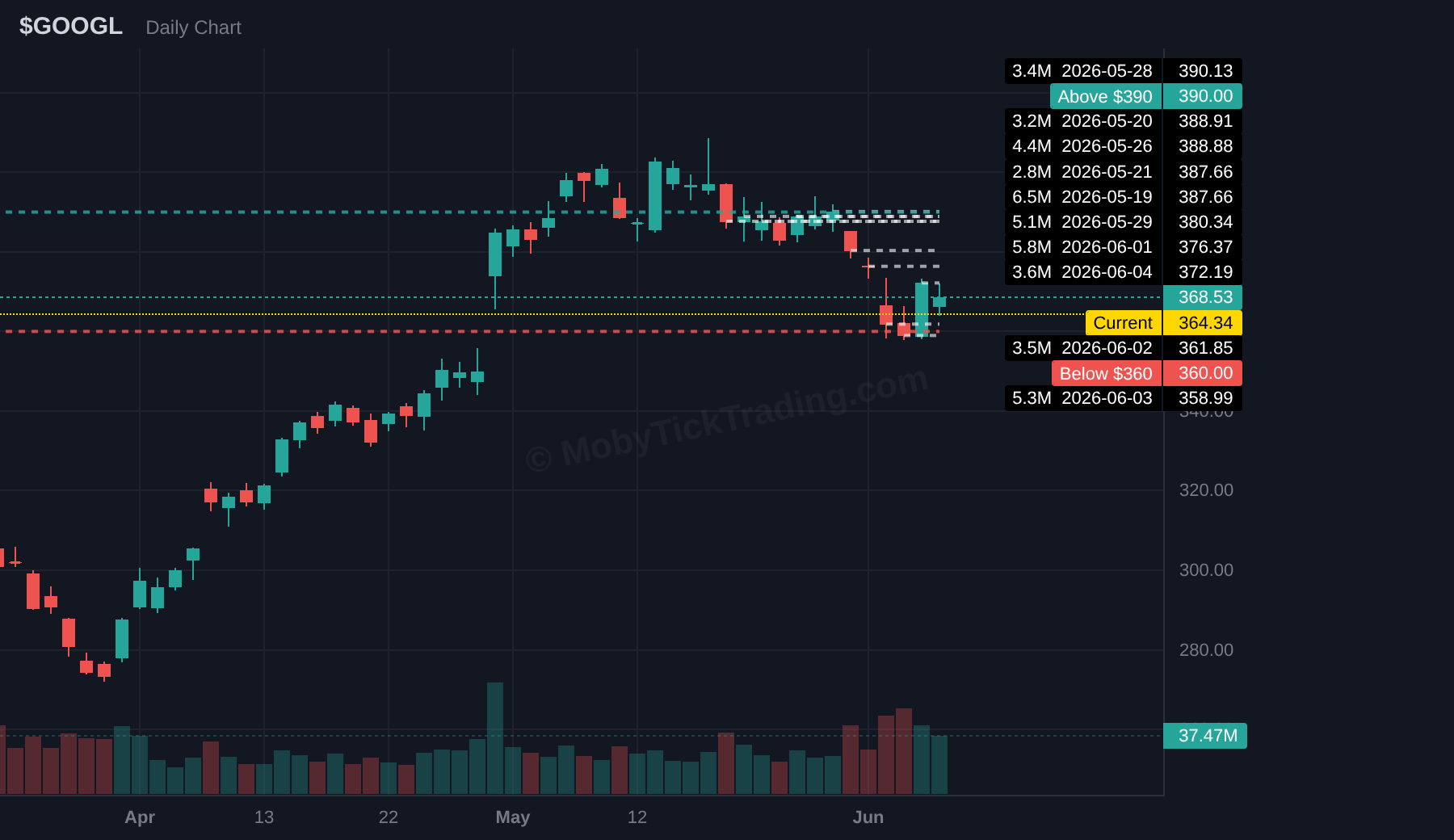 GOOGL chart