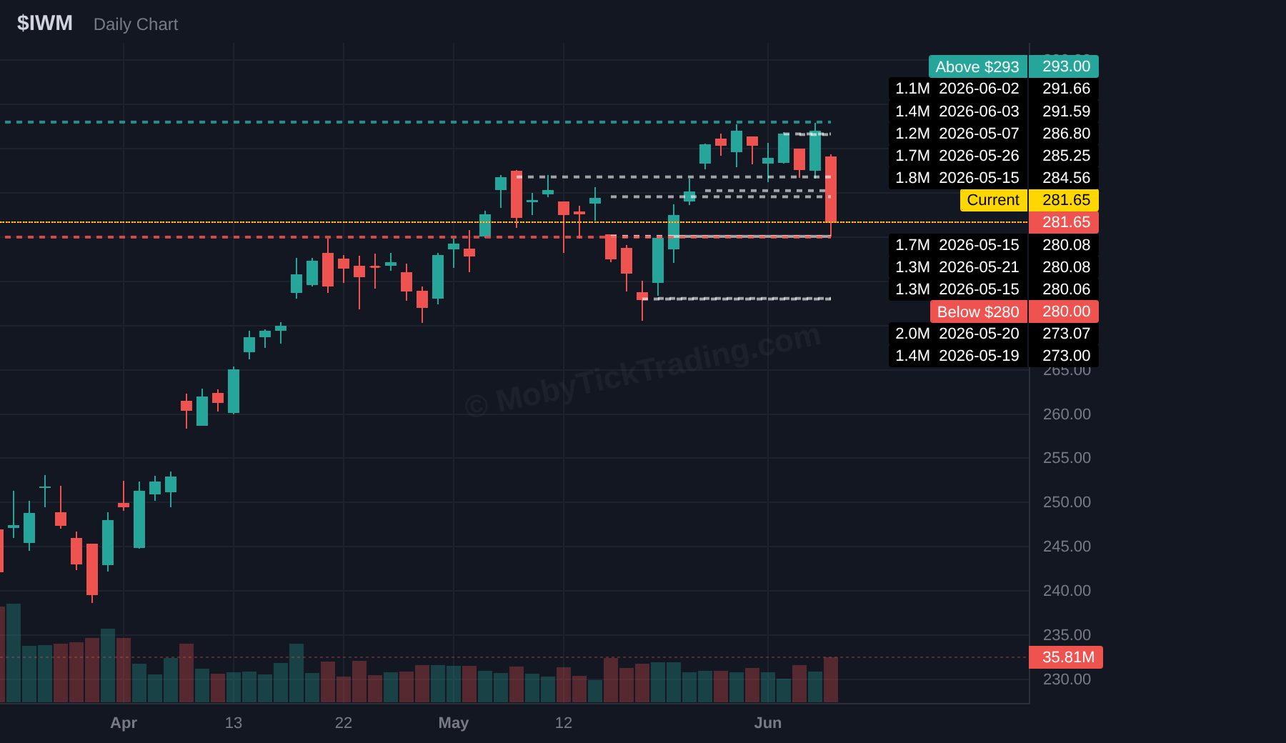 IWM chart