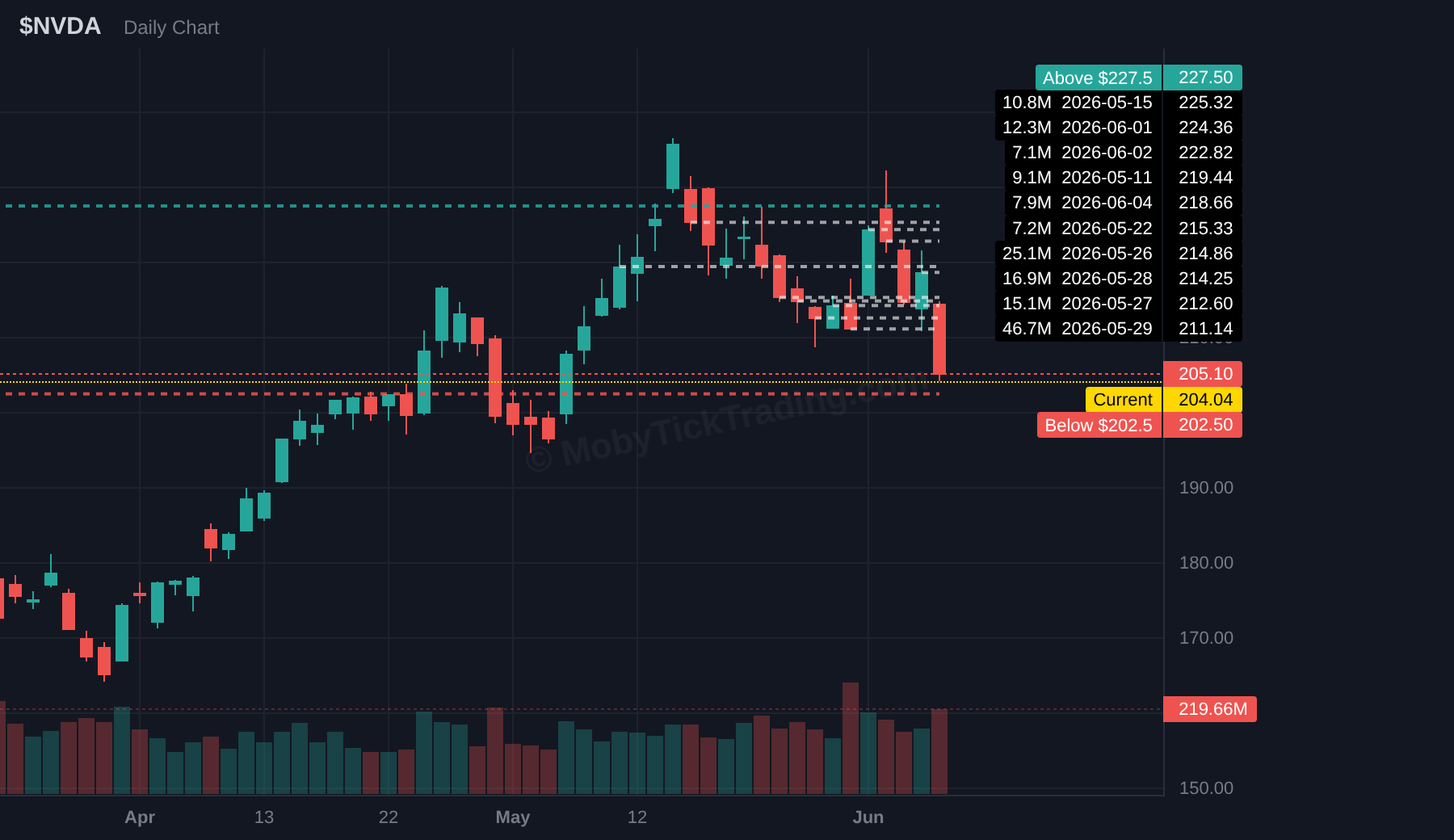 NVDA chart