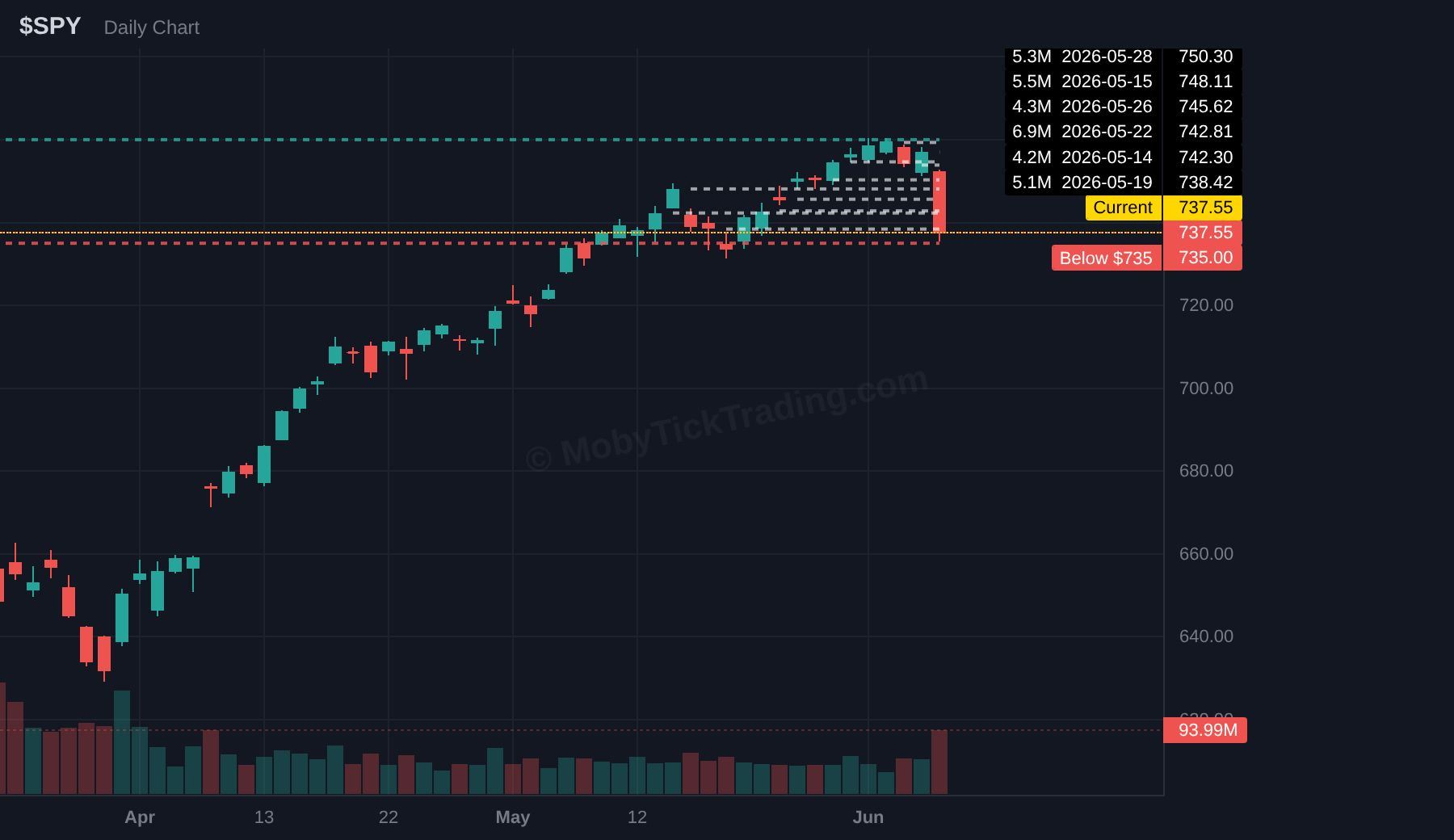 SPY chart