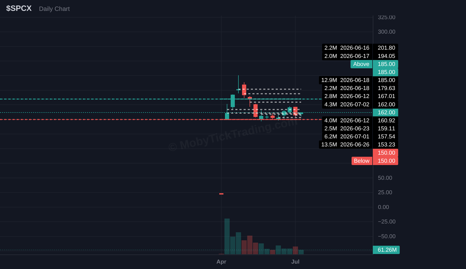 SPCX dark pool chart