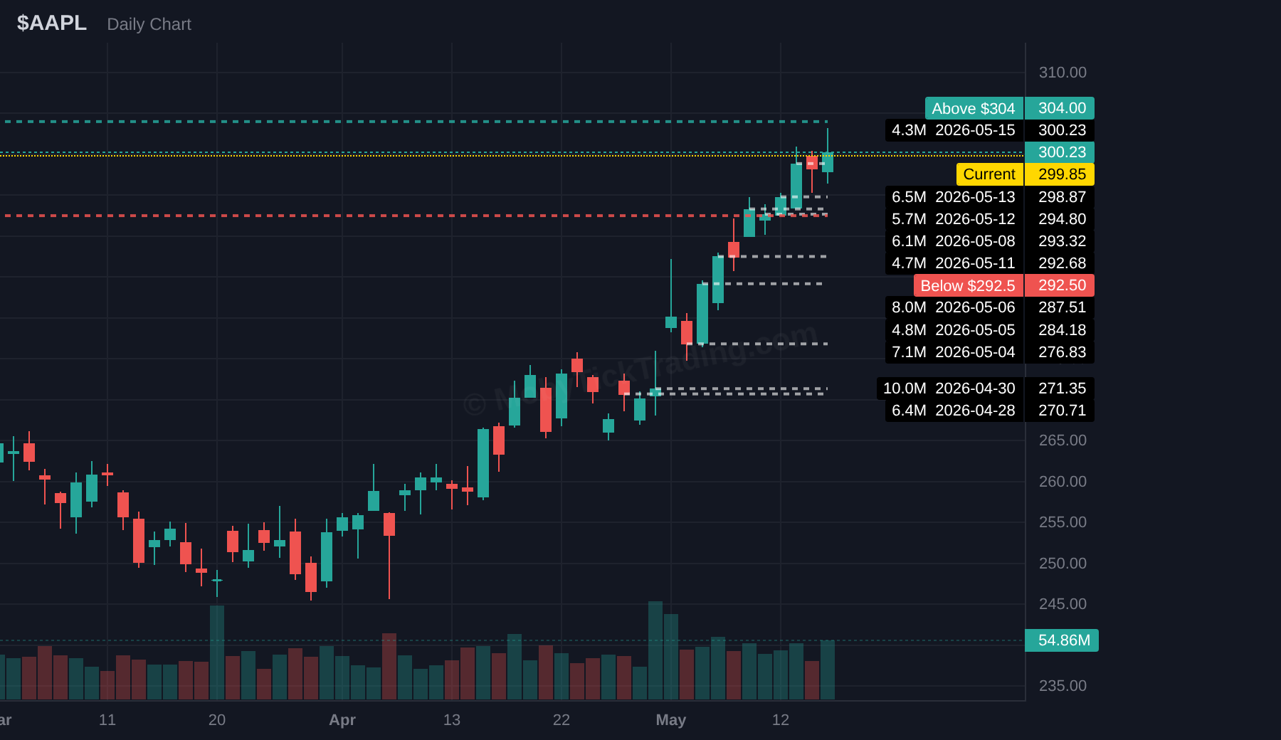 AAPL chart