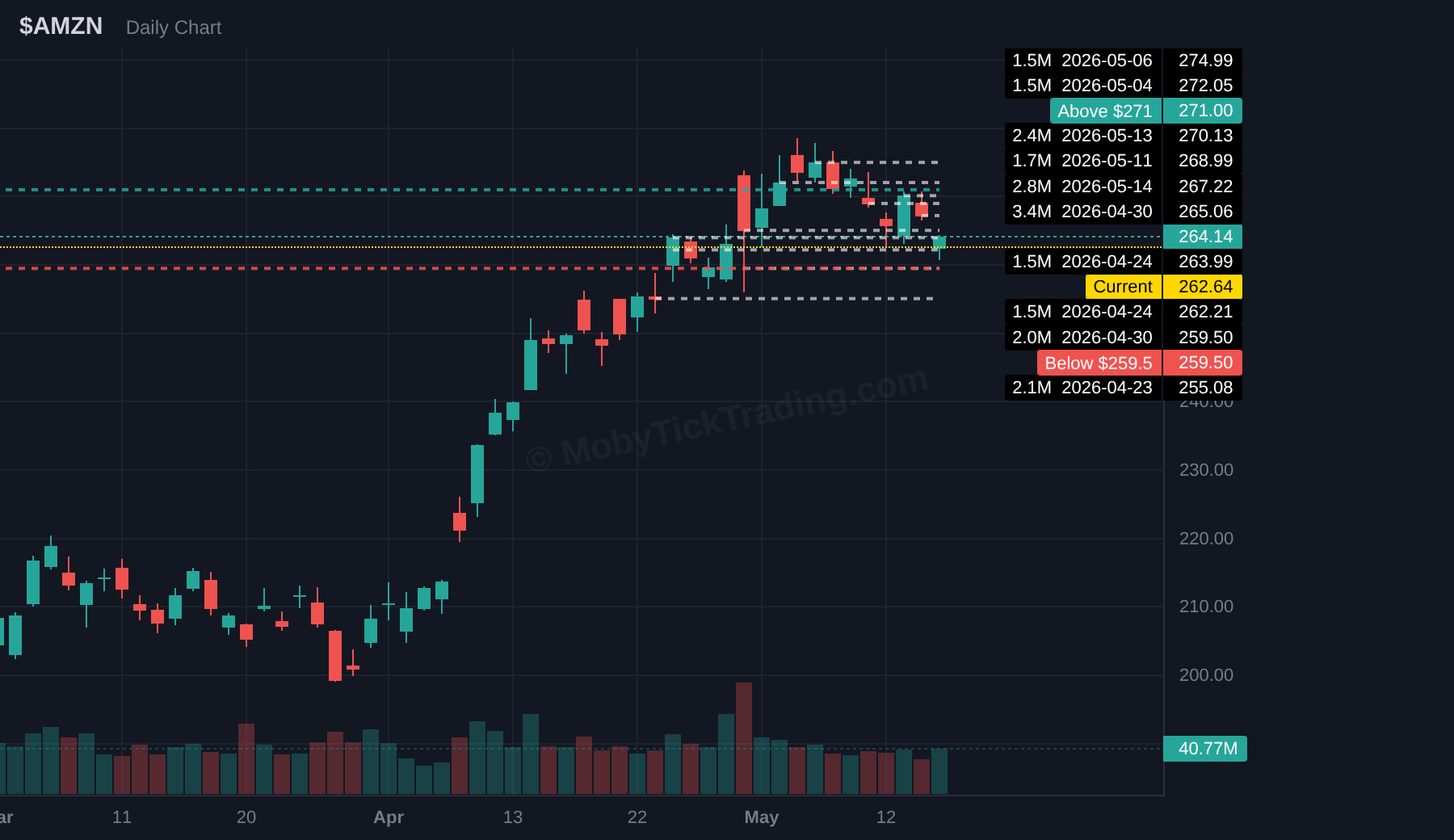 AMZN chart