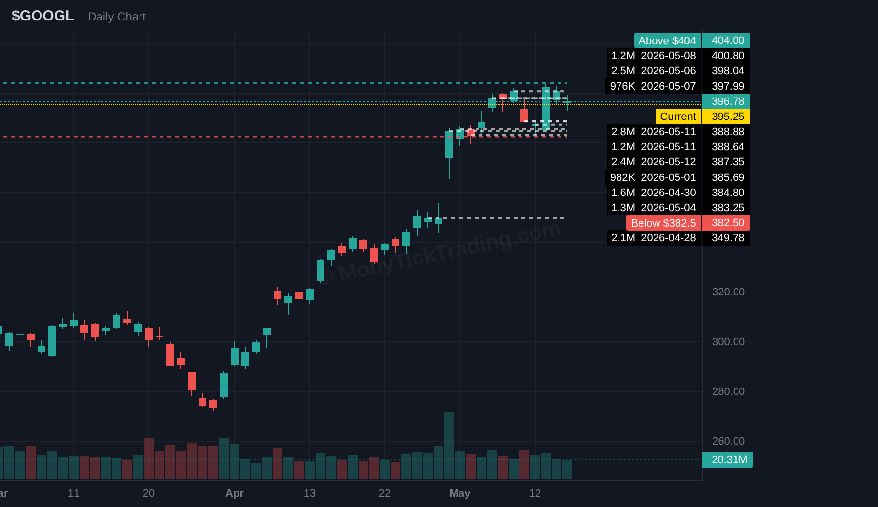 GOOGL chart