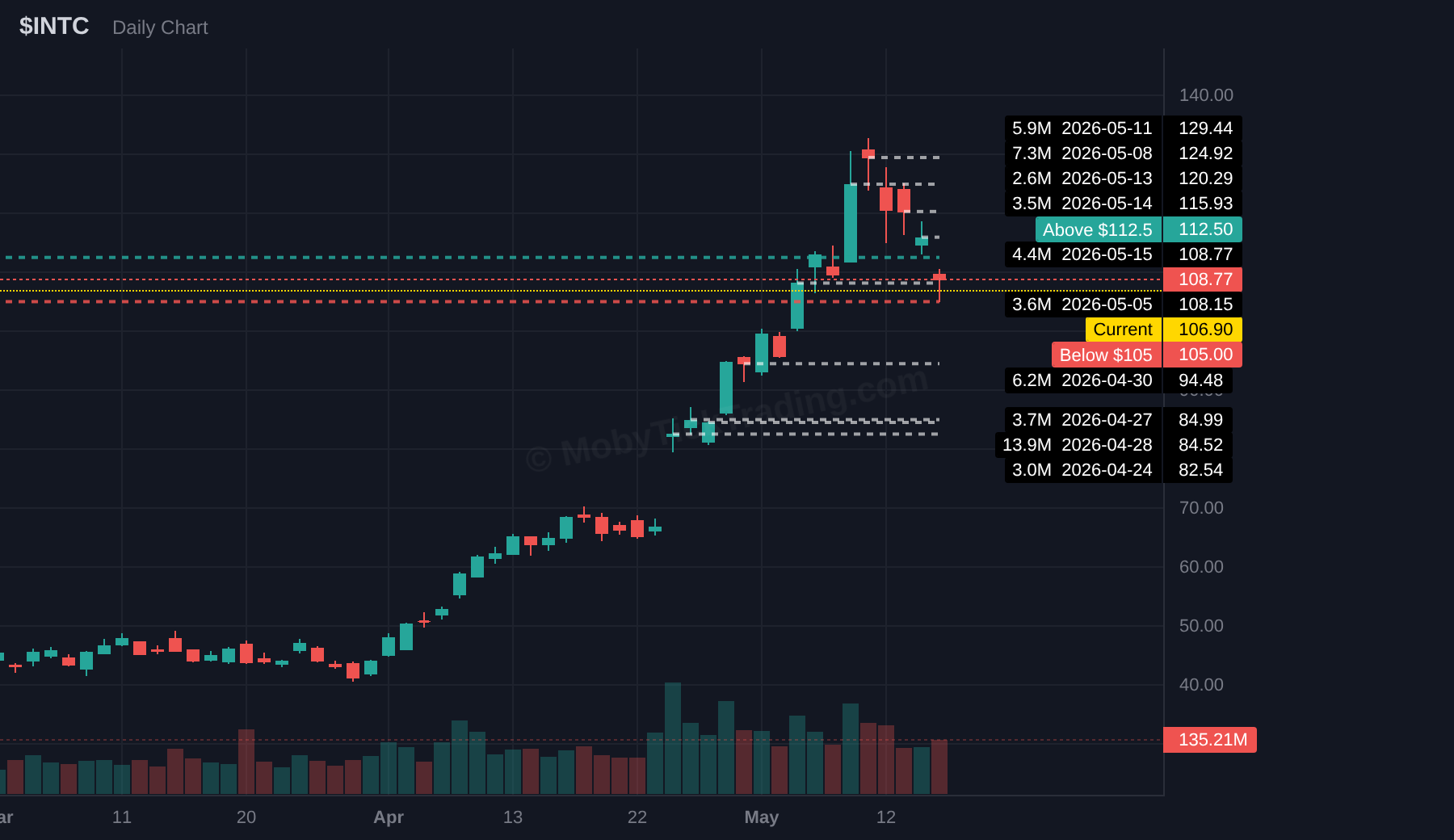 INTC chart