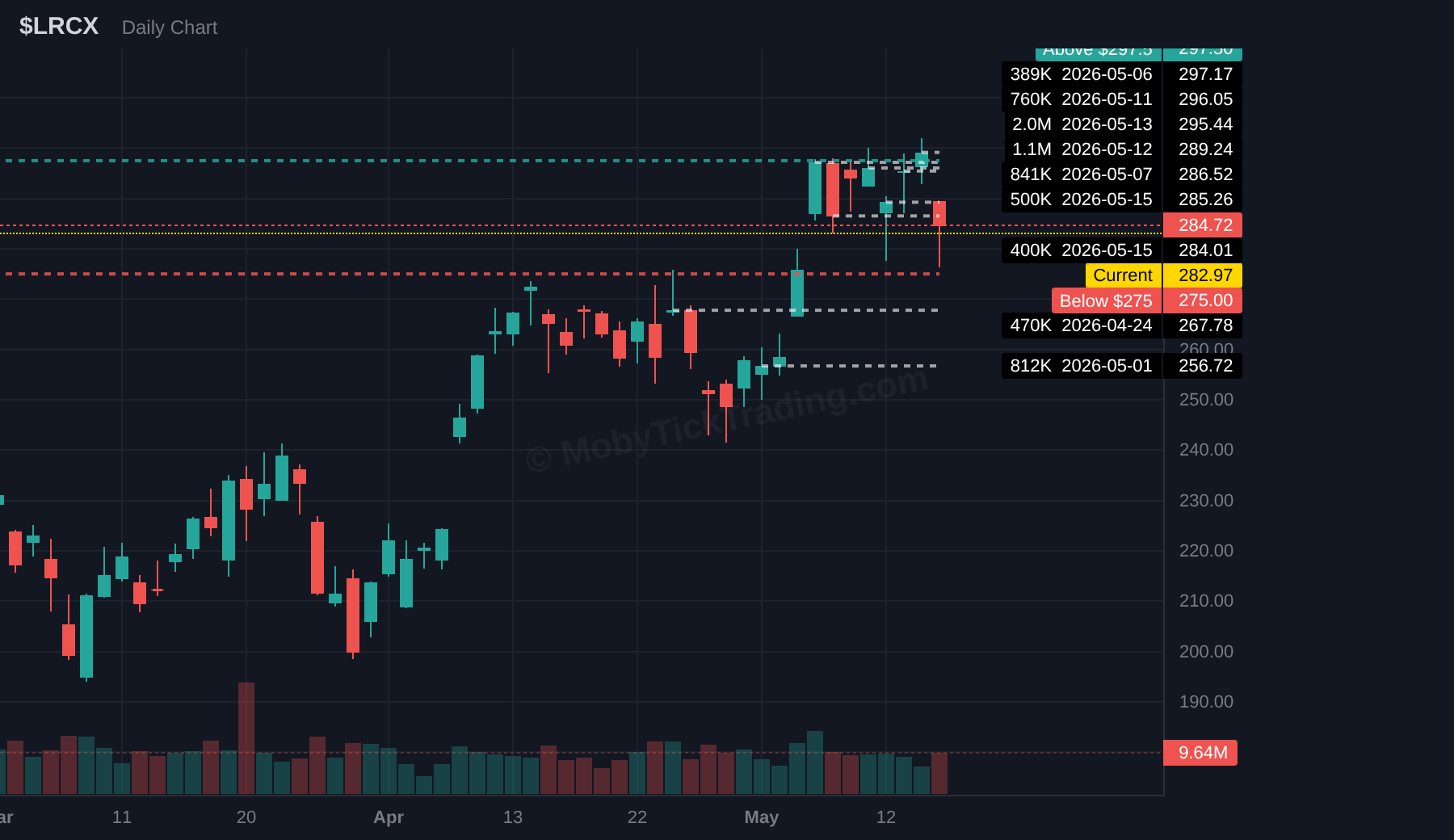 LRCX chart