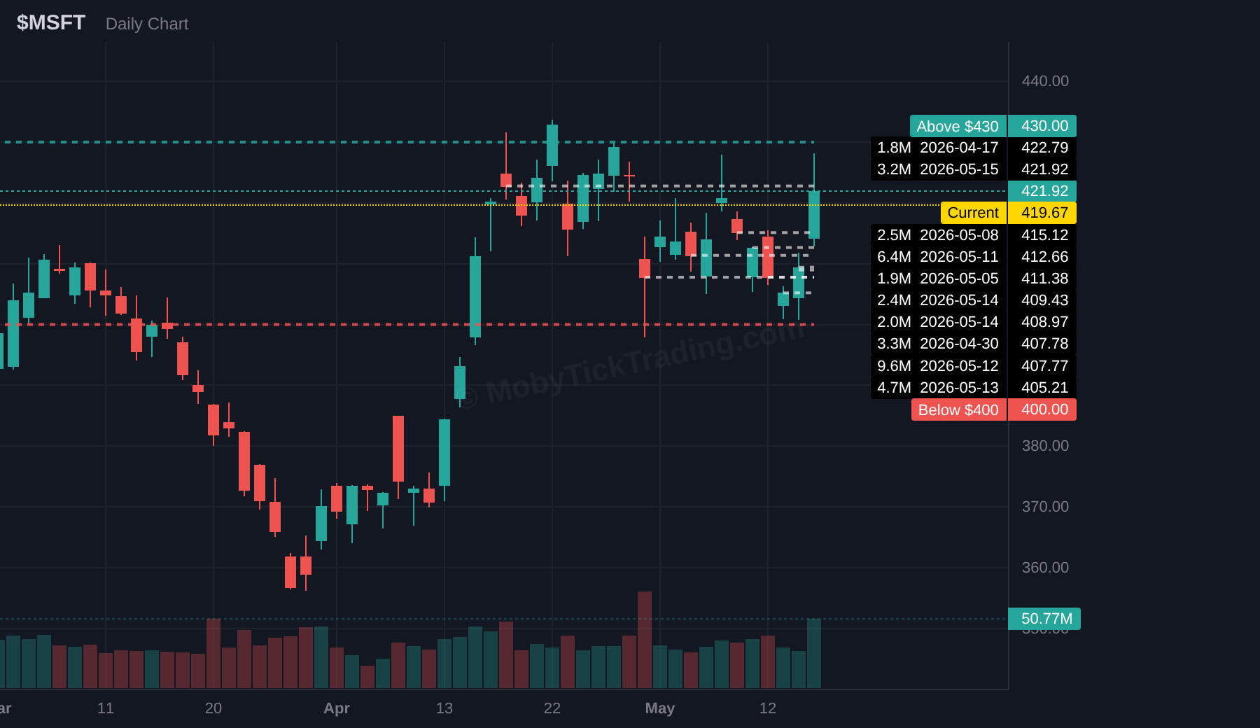 MSFT chart