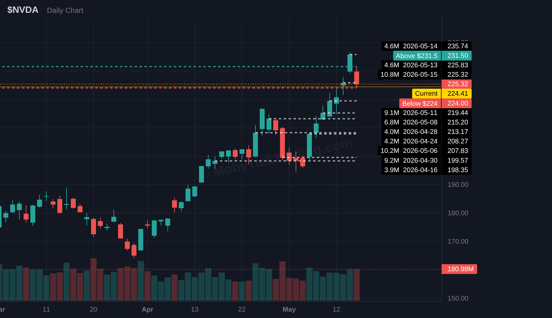 NVDA chart