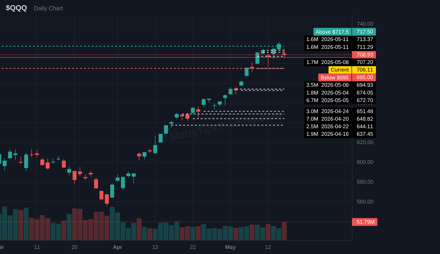 QQQ chart