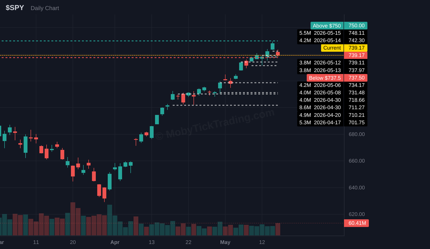 SPY chart