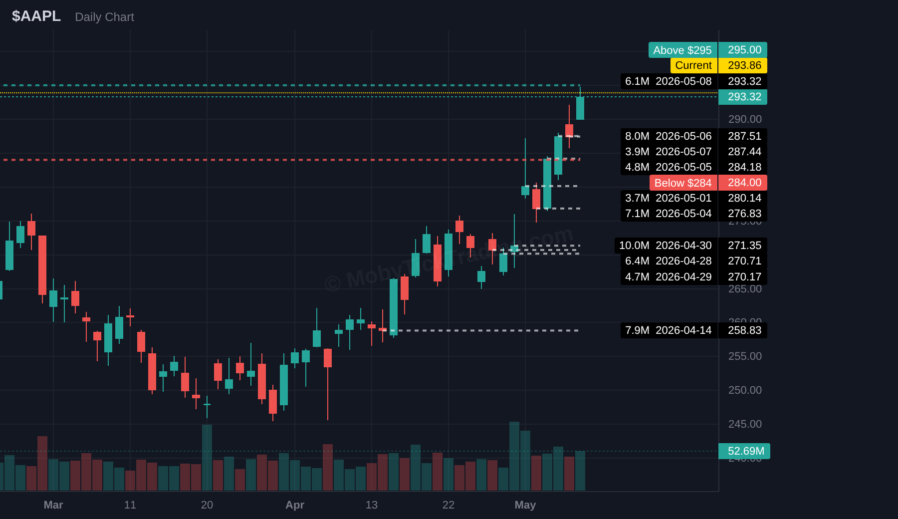 AAPL dark pool chart