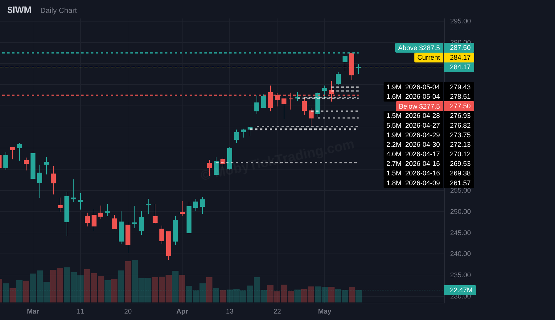 IWM dark pool chart