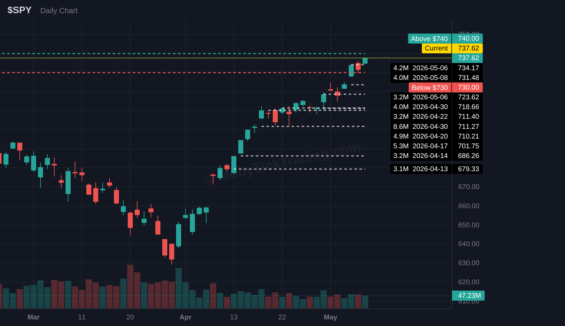 SPY dark pool chart