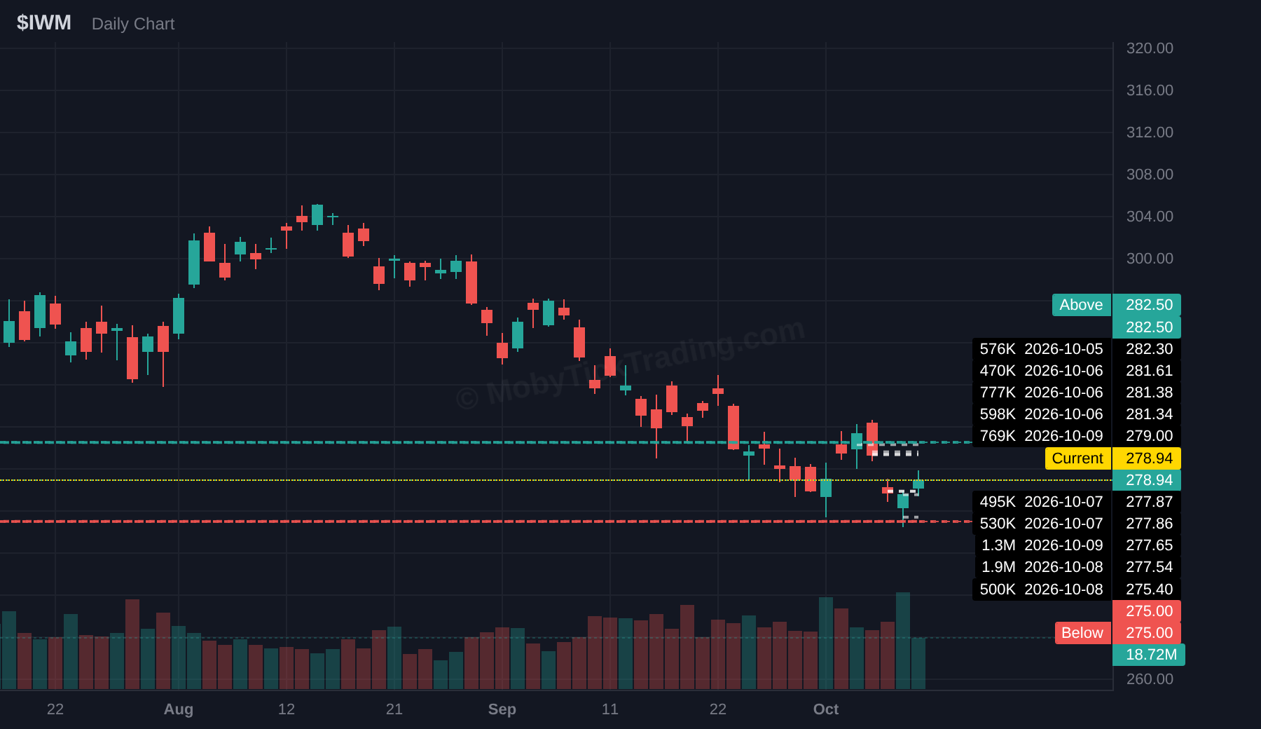 IWM dark pool chart