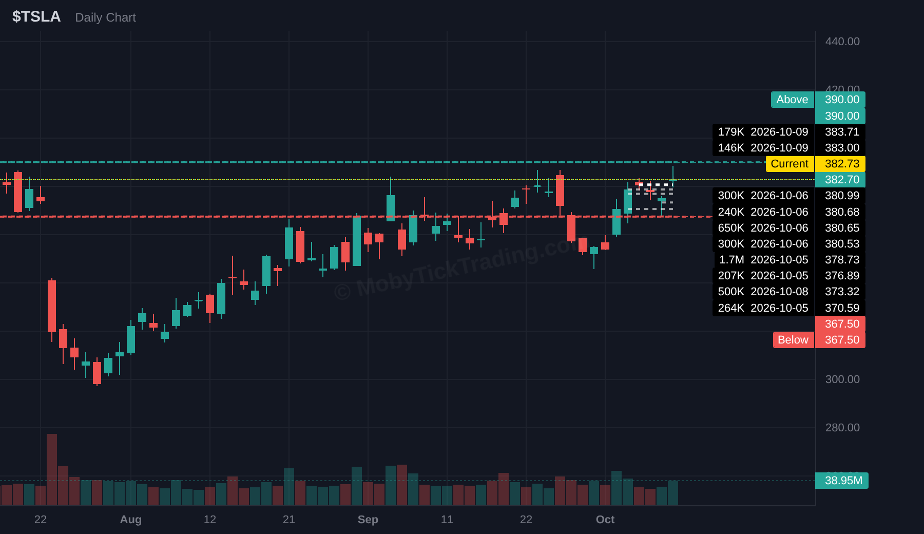 TSLA dark pool chart