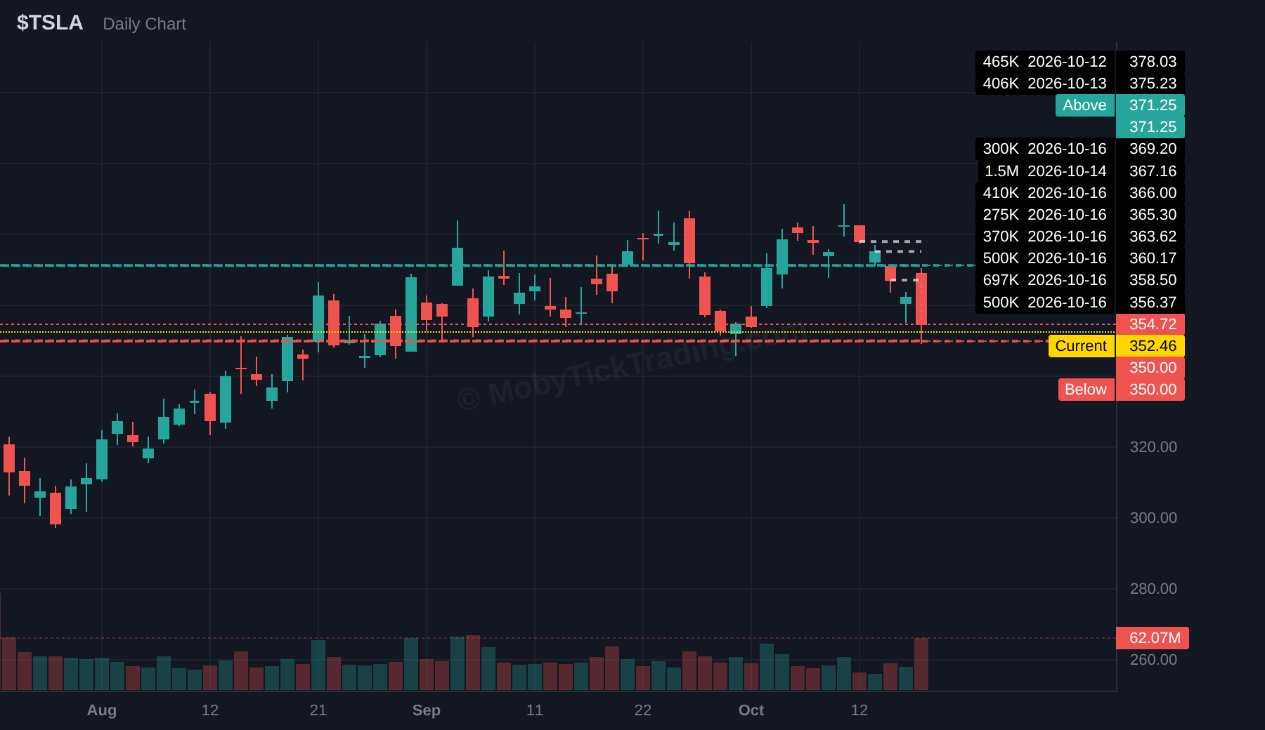 TSLA dark pool chart