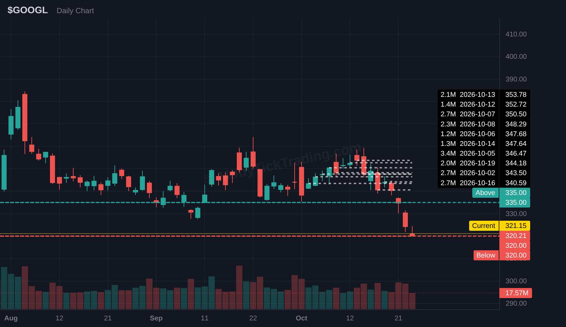 GOOGL dark pool chart