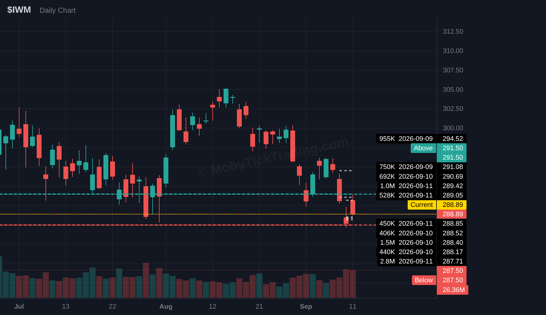 IWM dark pool chart