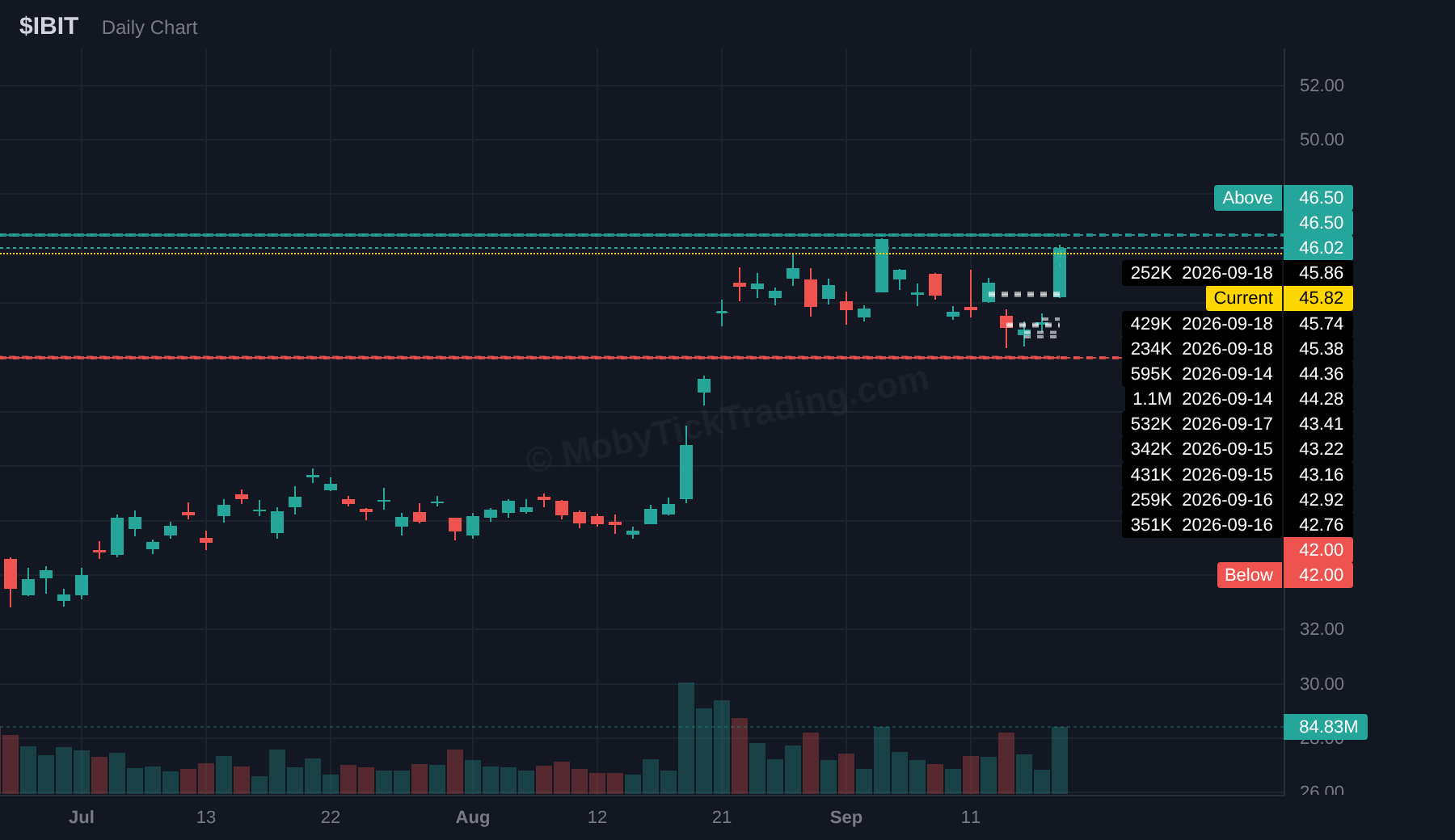 IBIT dark pool chart