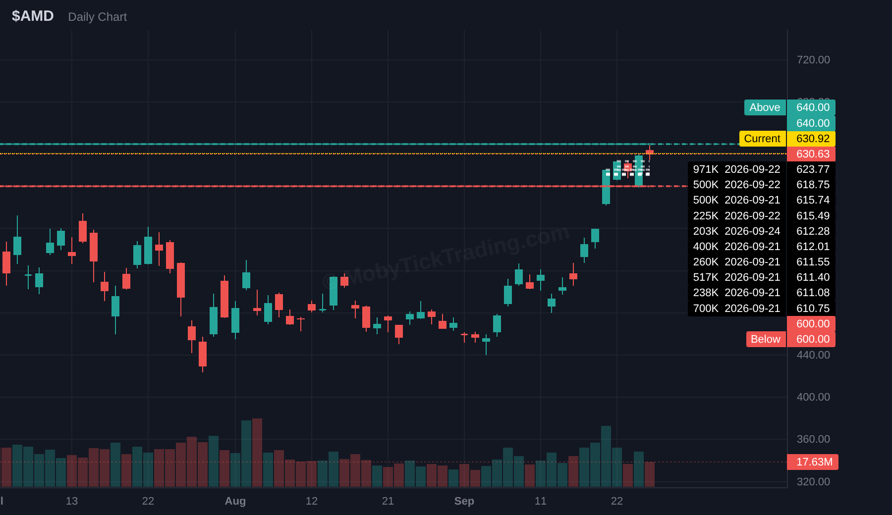 AMD dark pool chart