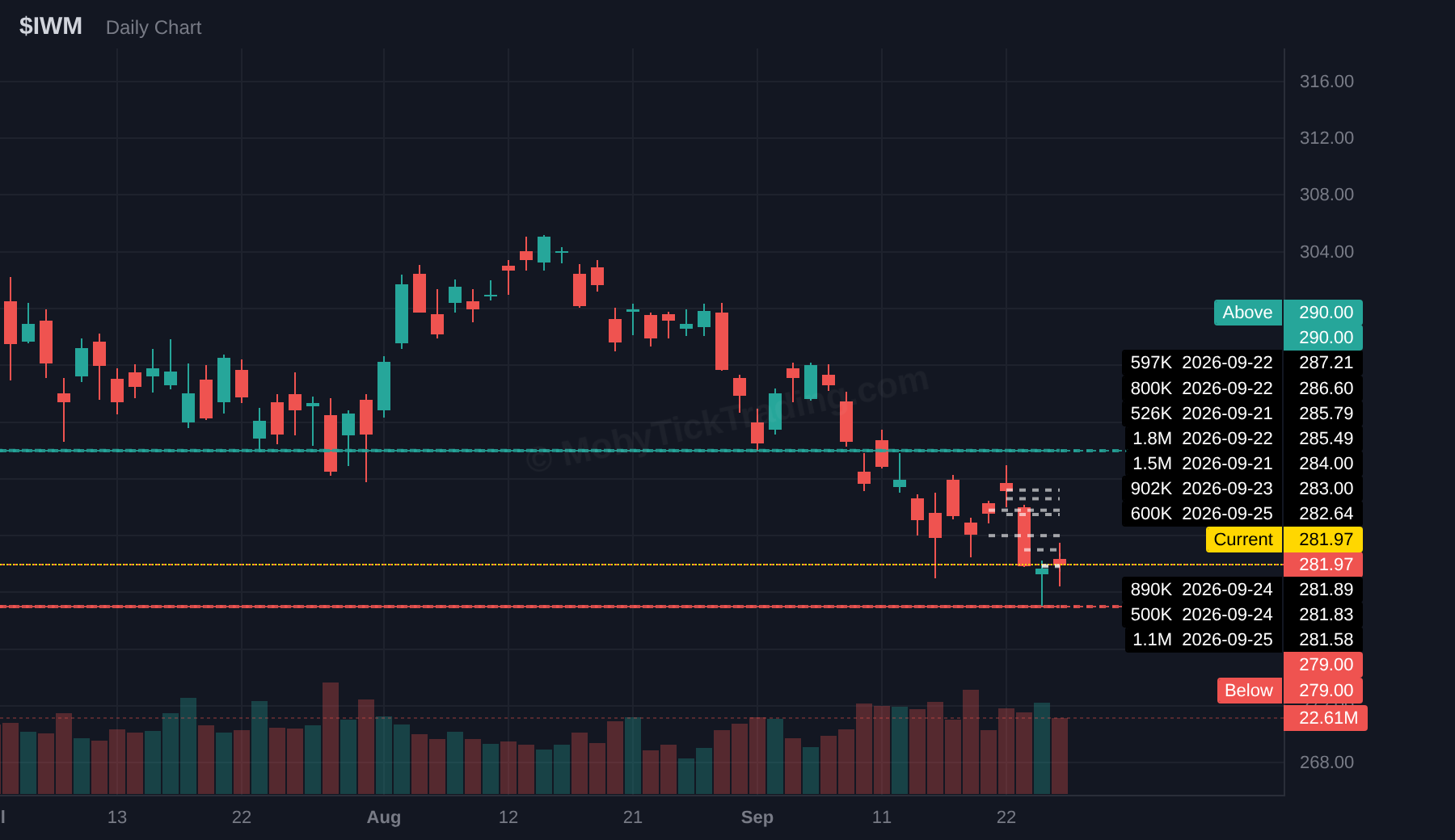 IWM dark pool chart