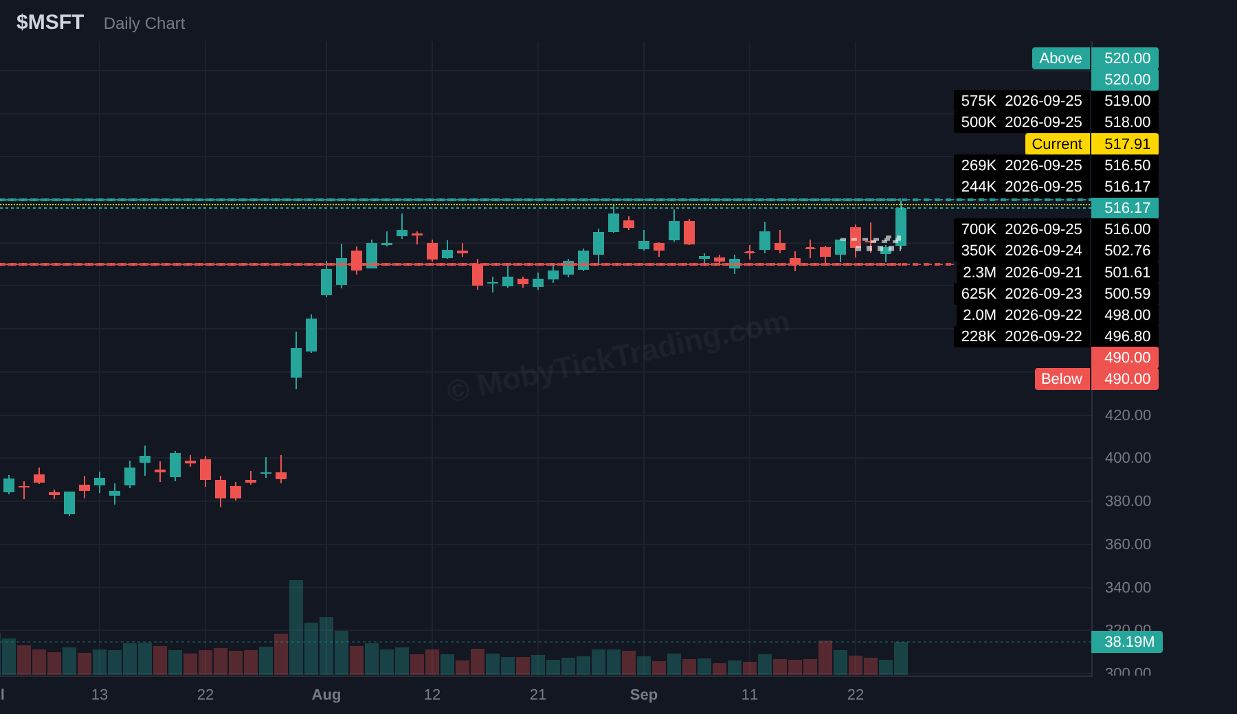 MSFT dark pool chart